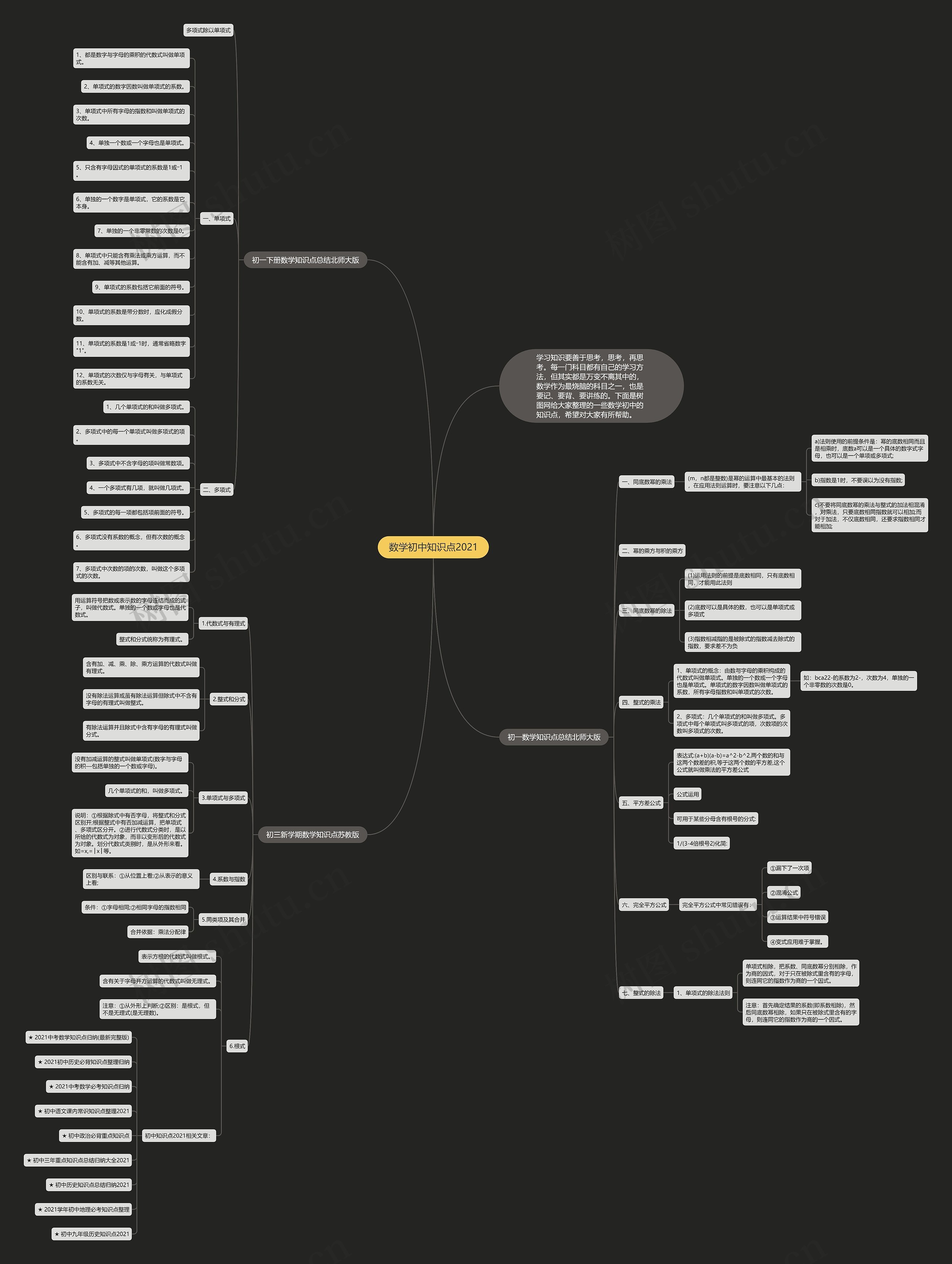 数学初中知识点2021思维导图