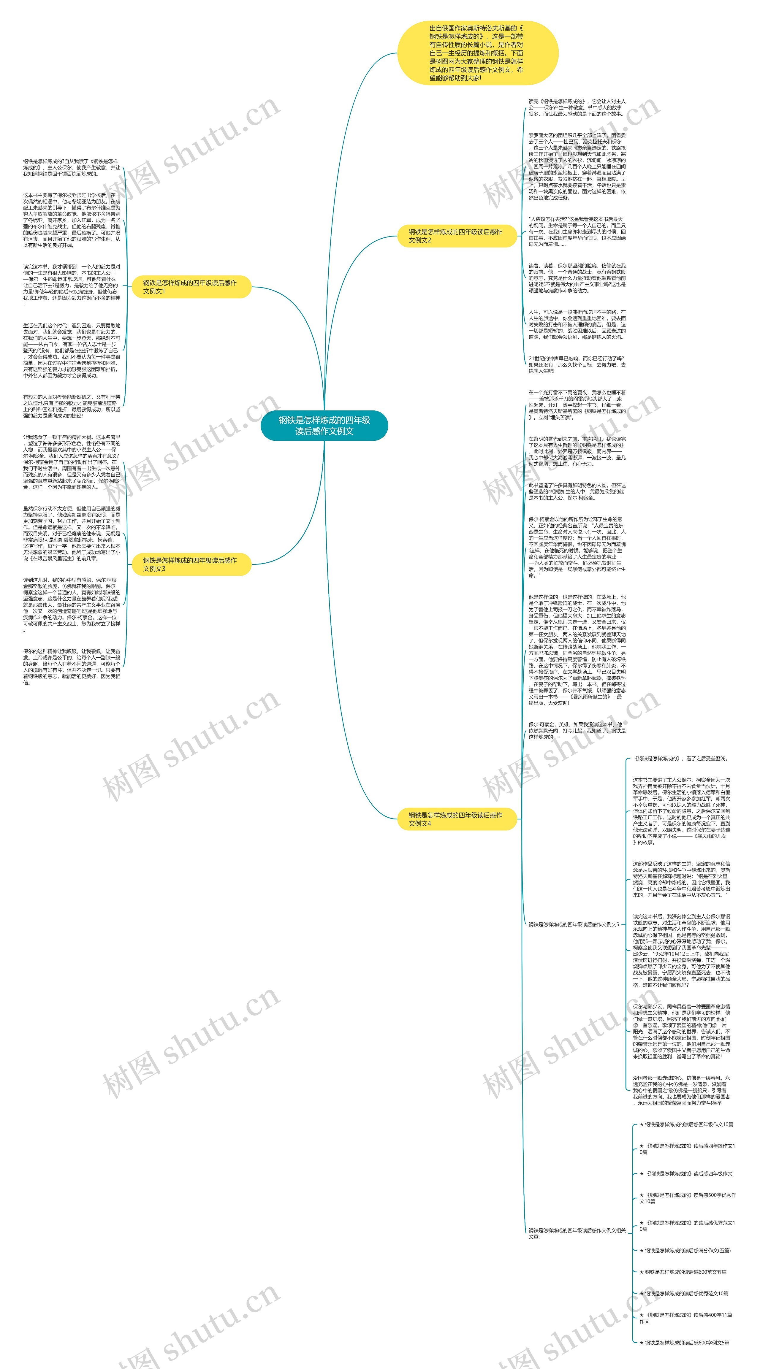 钢铁是怎样炼成的四年级读后感作文例文思维导图