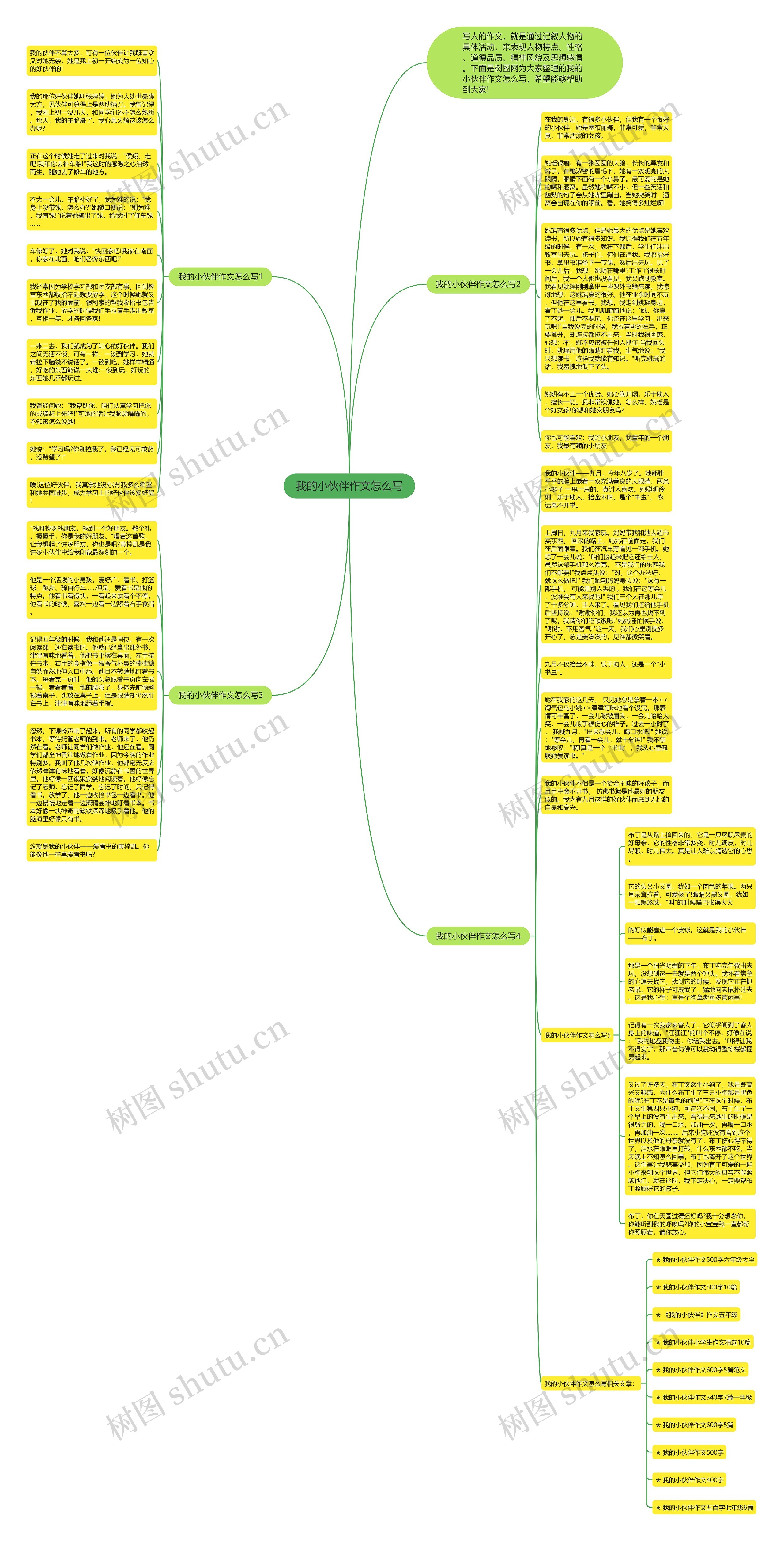 我的小伙伴作文怎么写思维导图
