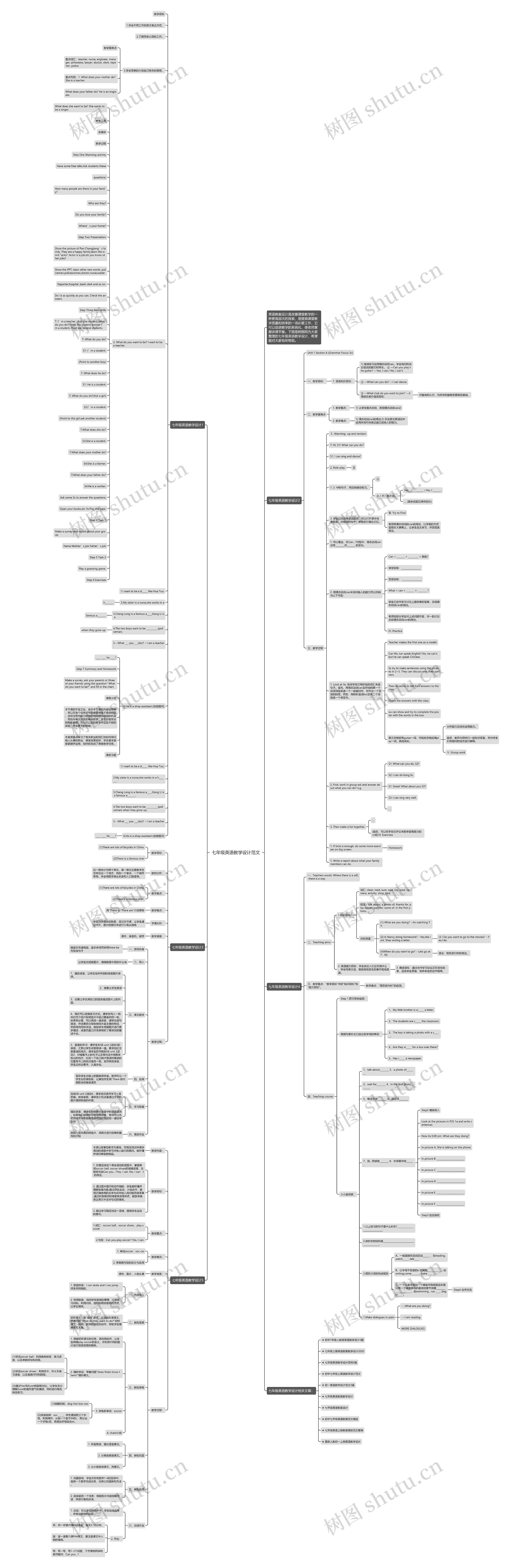 七年级英语教学设计范文思维导图