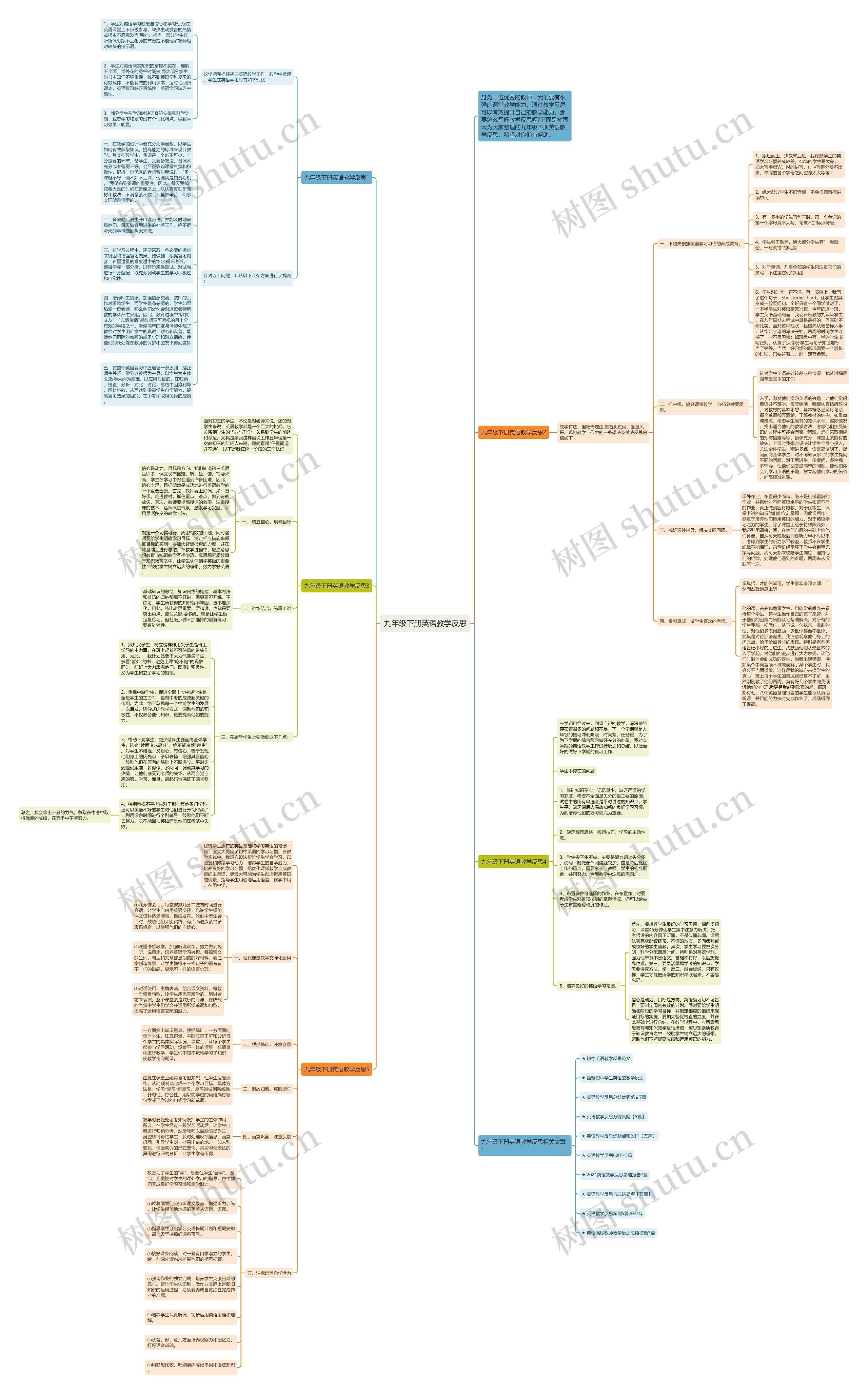 九年级下册英语教学反思思维导图