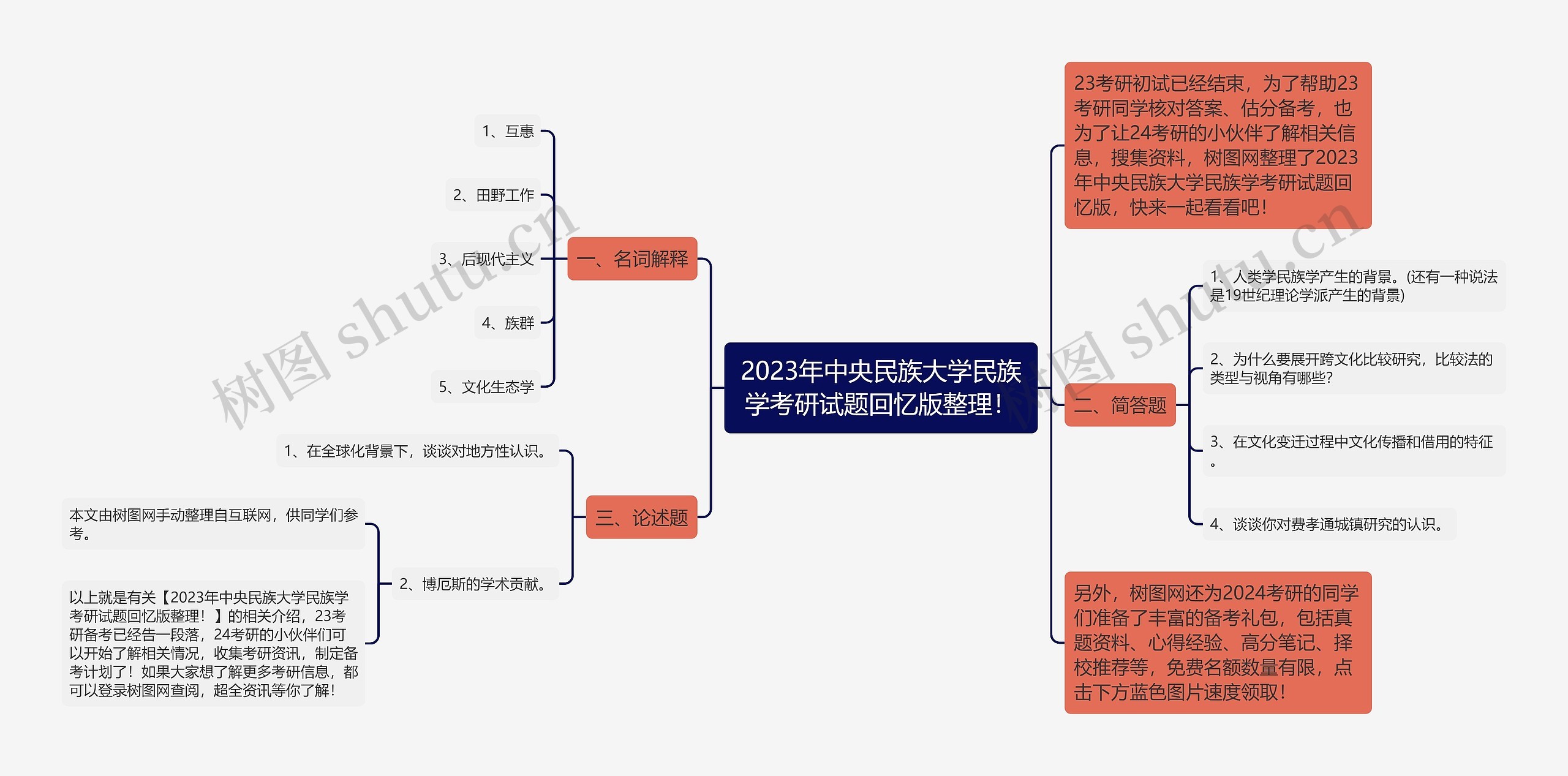 2023年中央民族大学民族学考研试题回忆版整理！