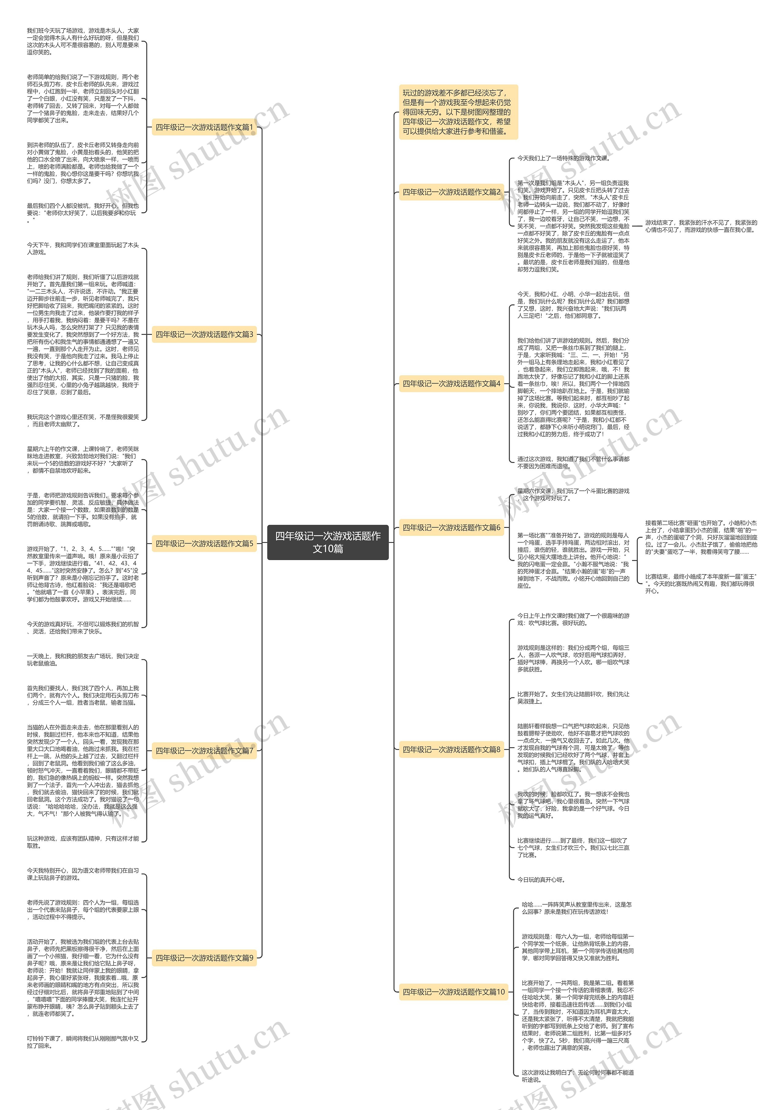 四年级记一次游戏话题作文10篇思维导图