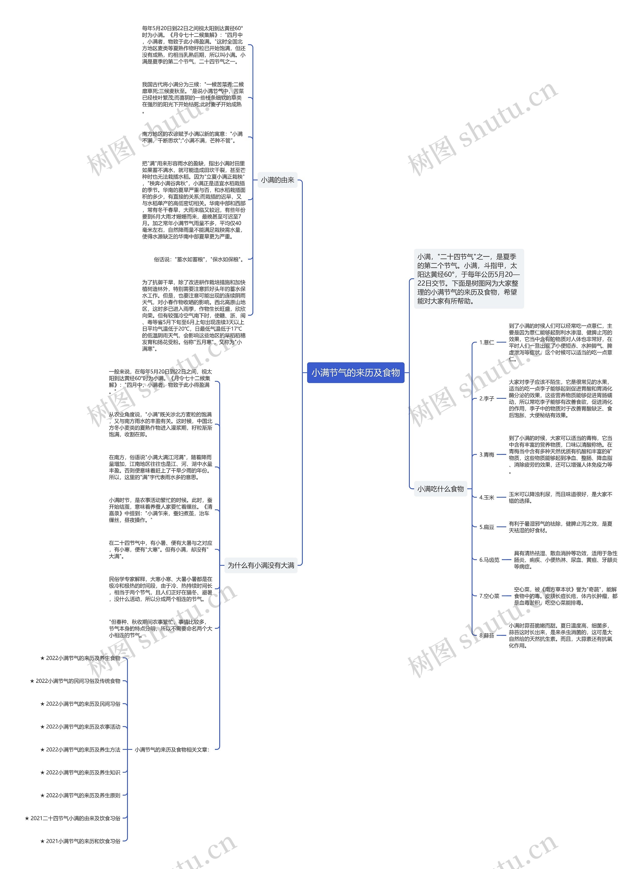 小满节气的来历及食物思维导图