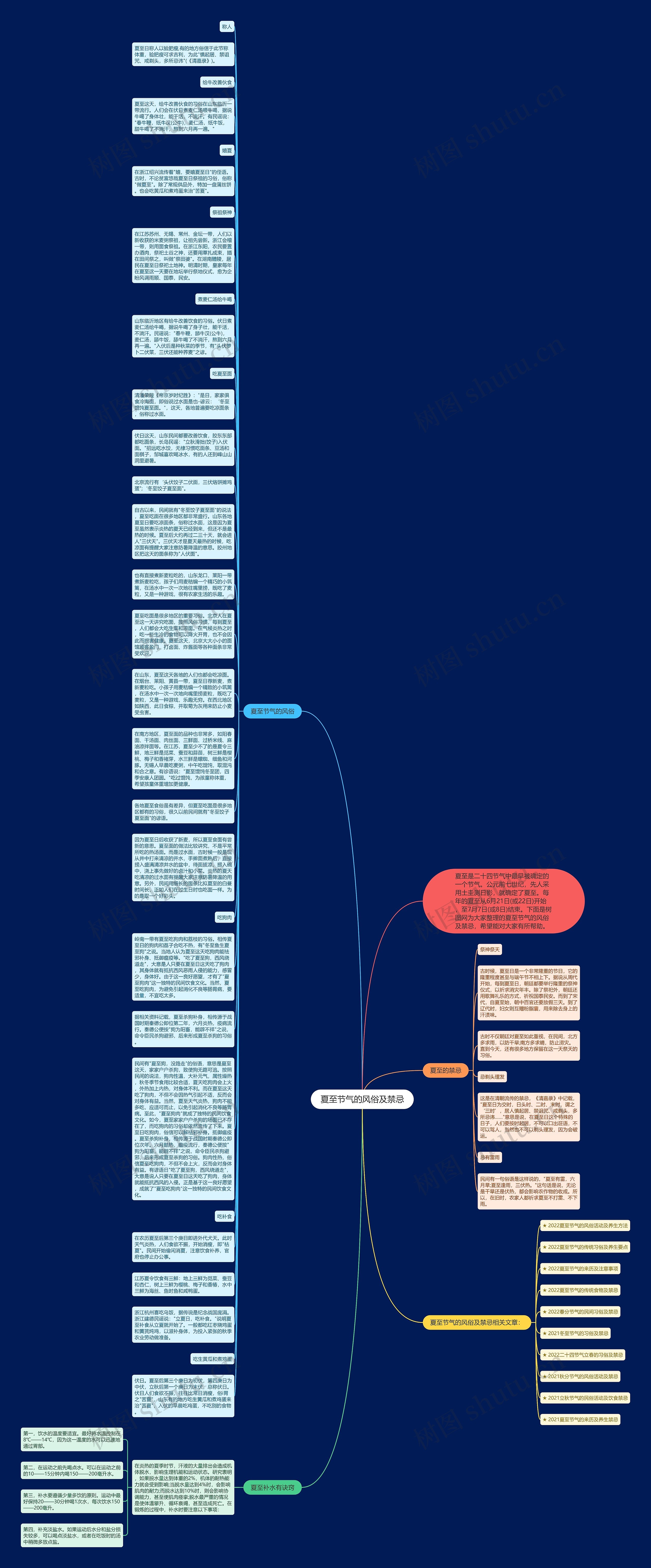 夏至节气的风俗及禁忌思维导图