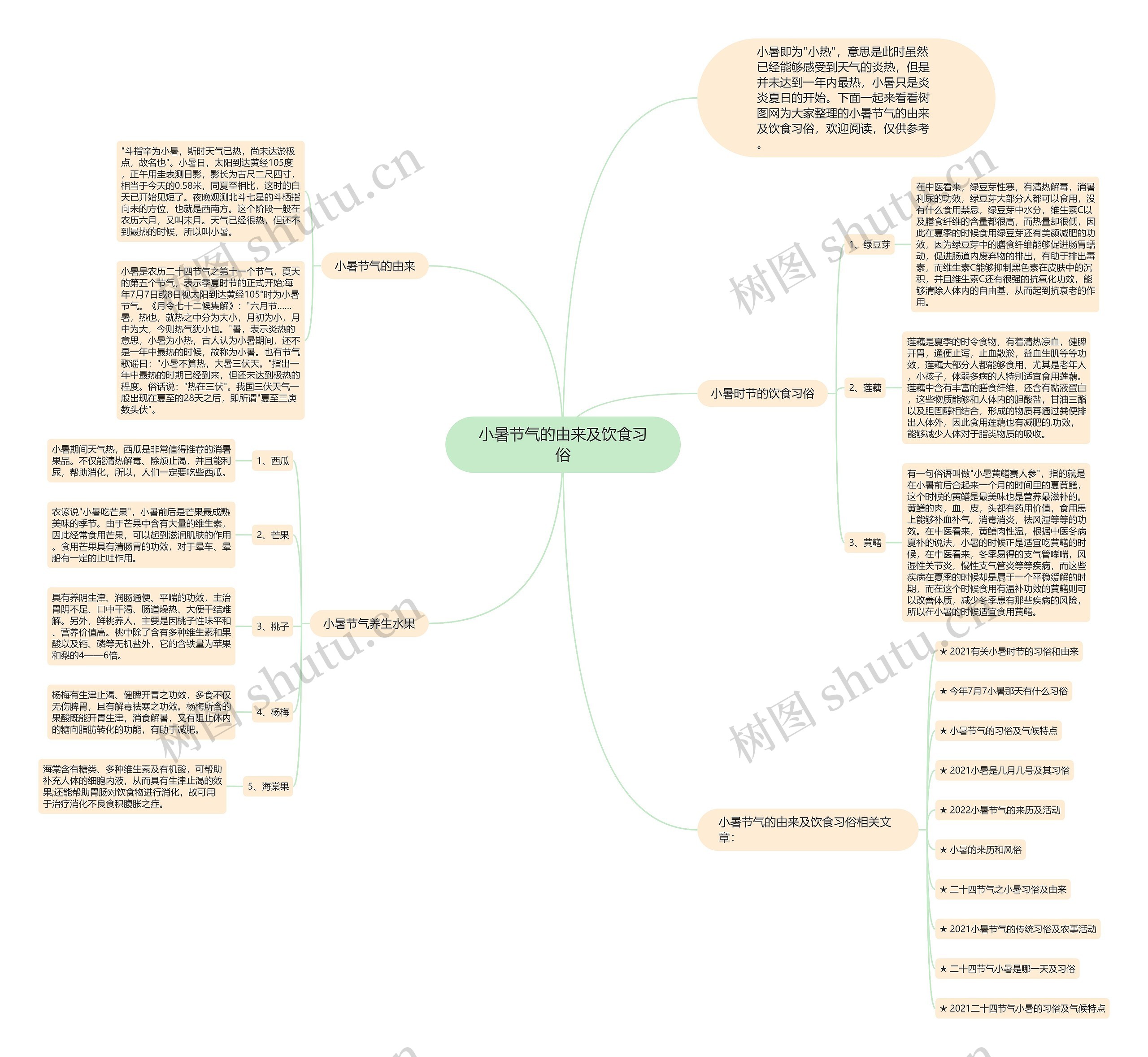 小暑节气的由来及饮食习俗思维导图
