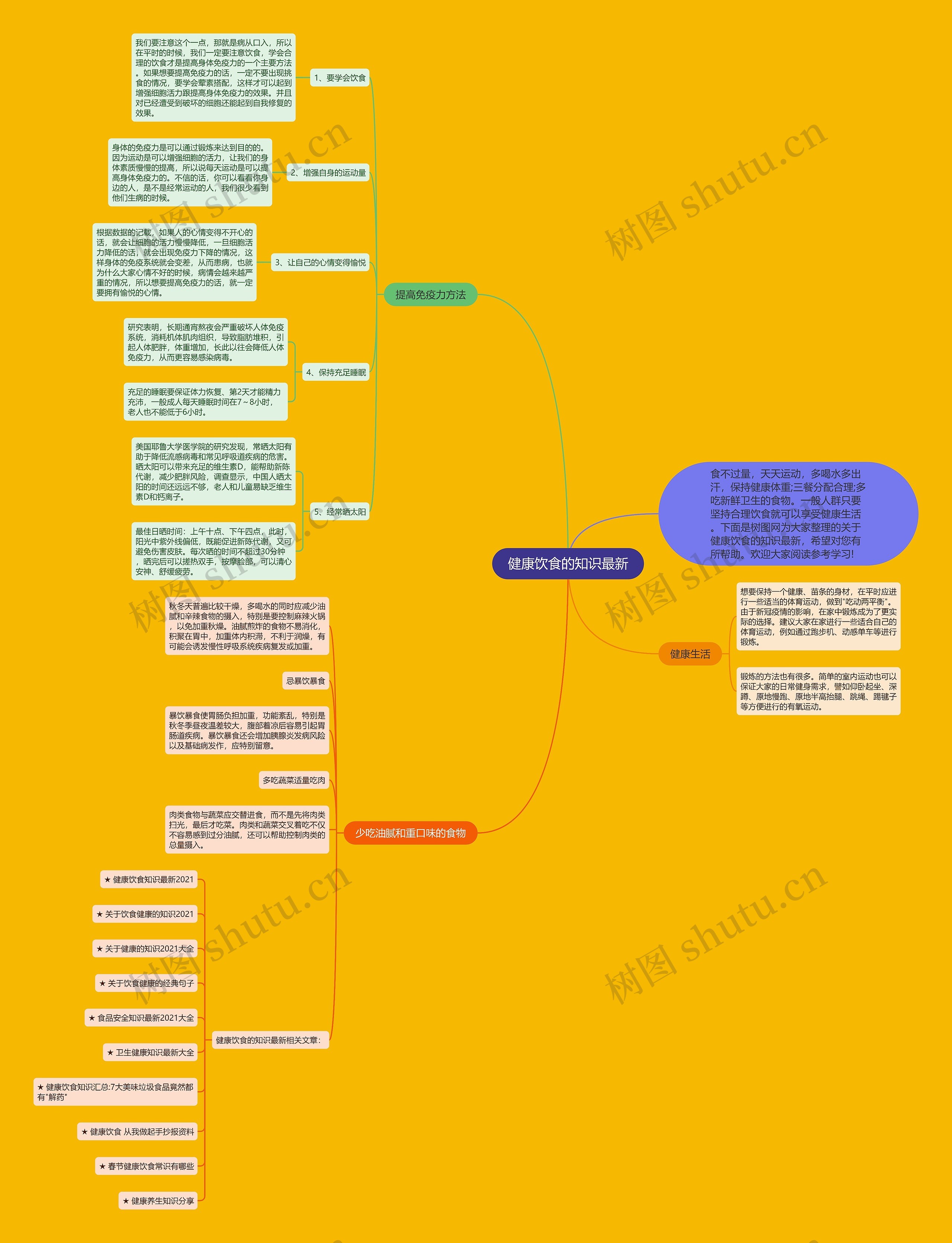 健康饮食的知识最新思维导图