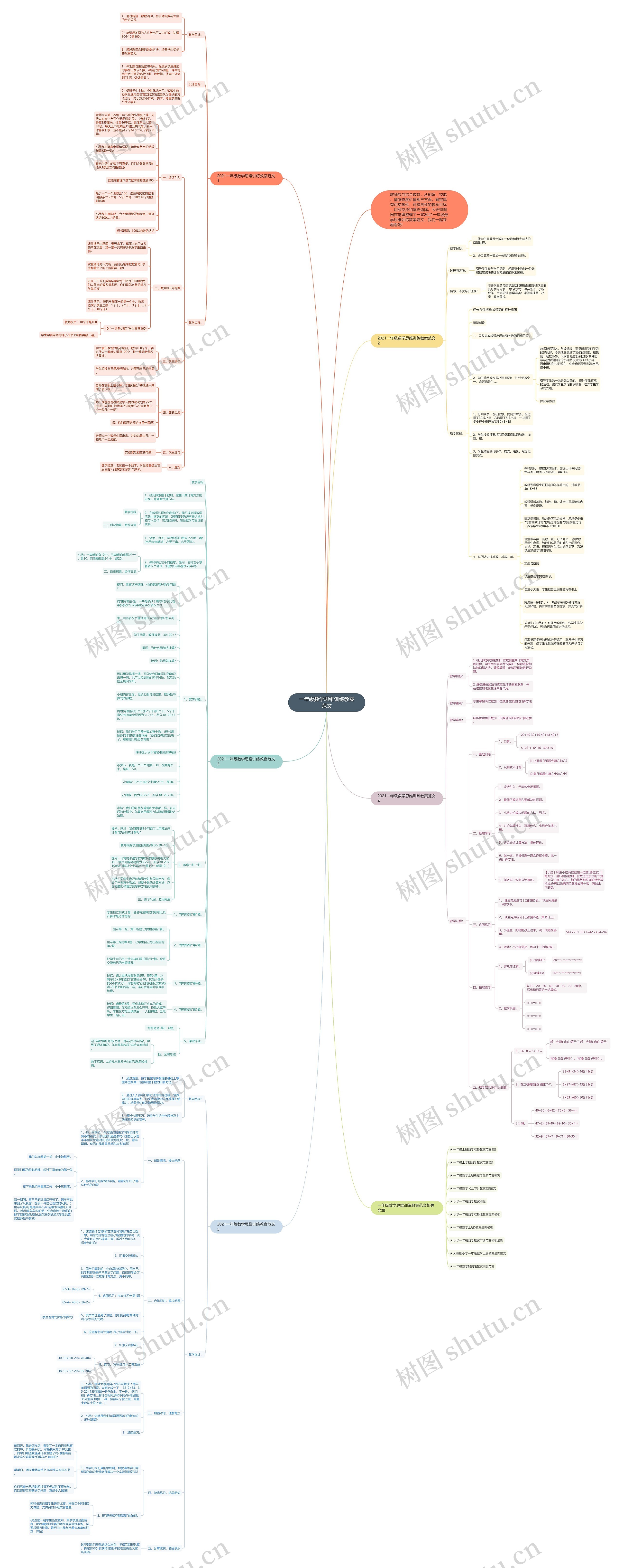 一年级数学思维训练教案范文思维导图