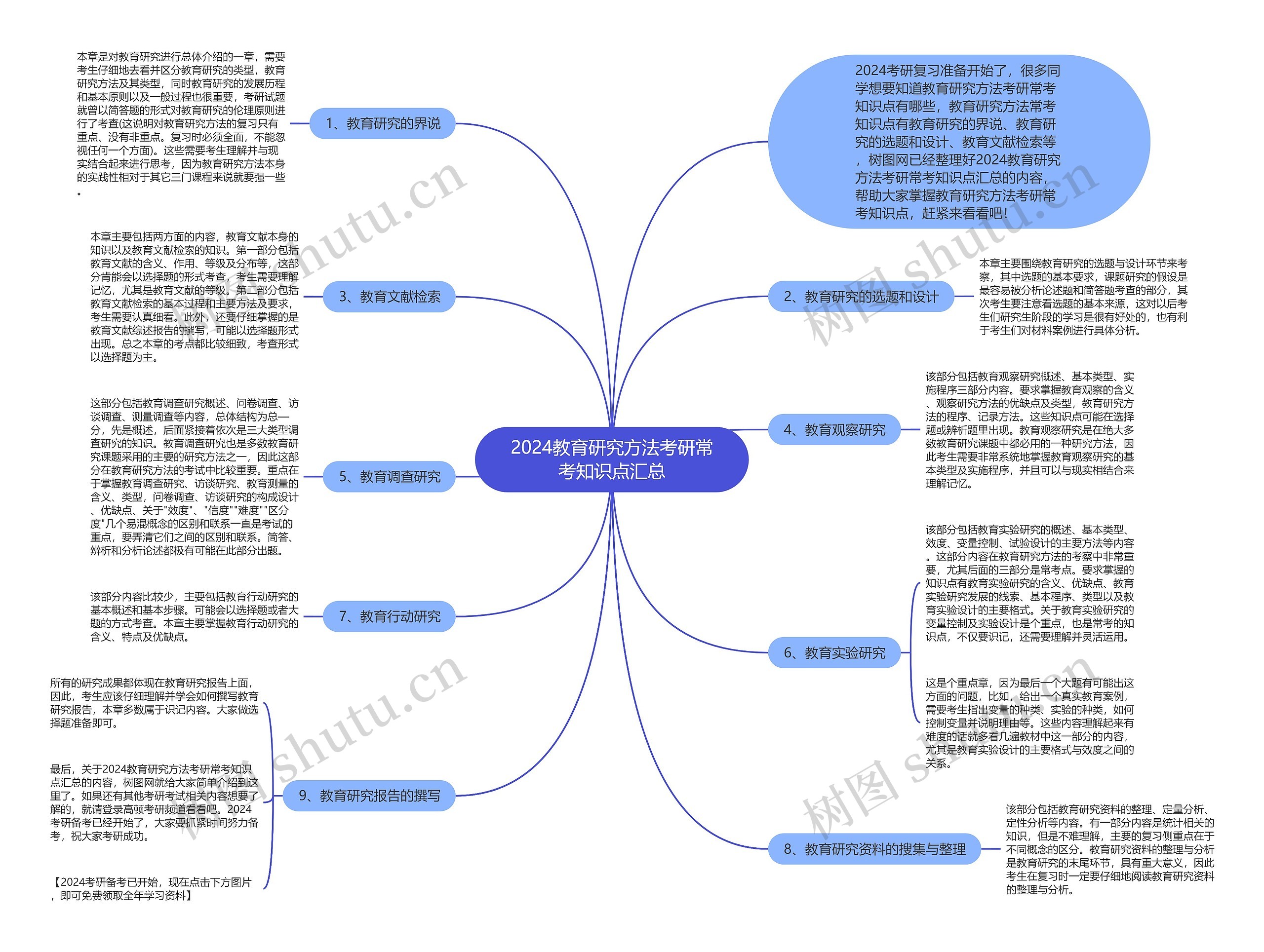 2024教育研究方法考研常考知识点汇总