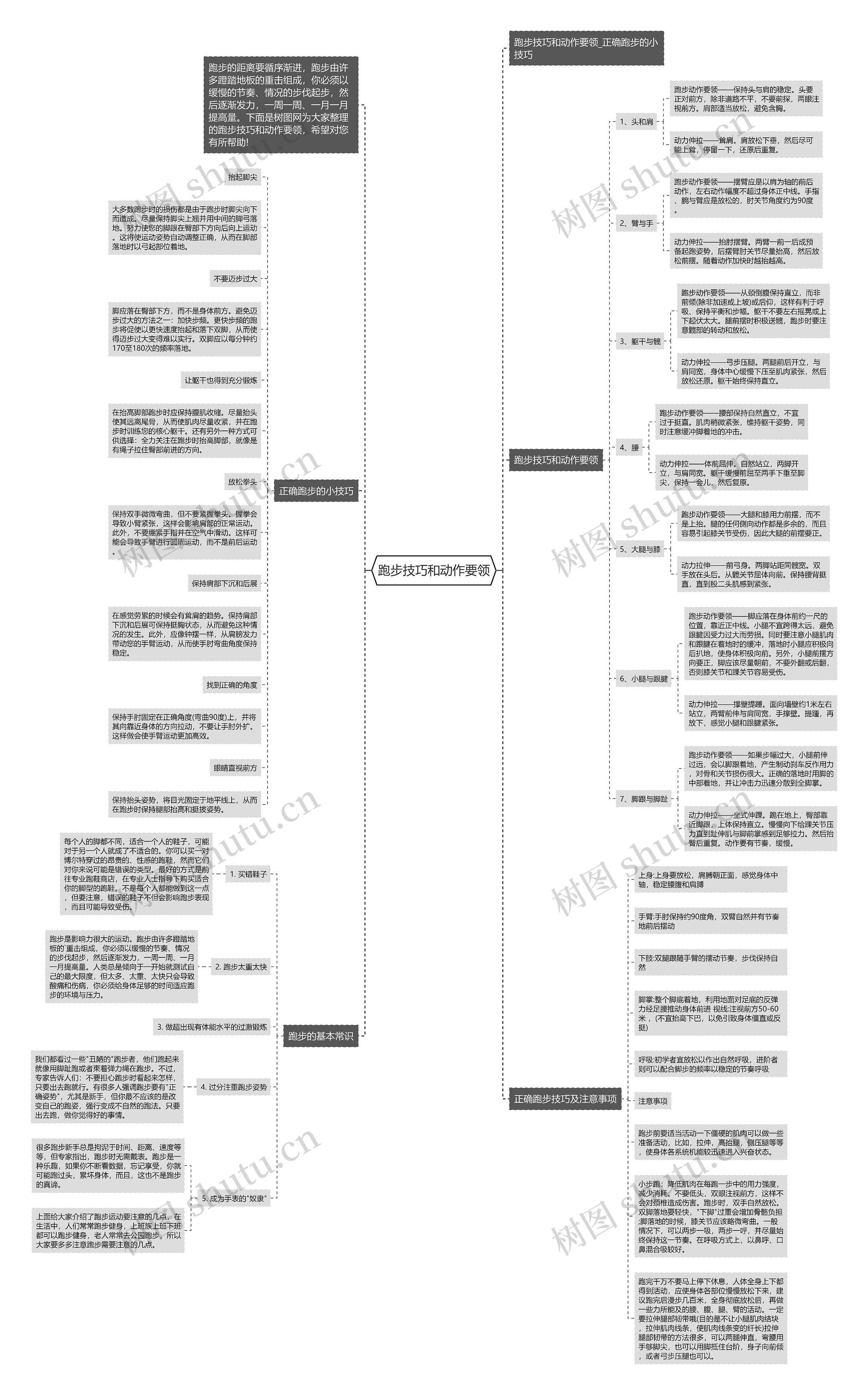 跑步技巧和动作要领思维导图