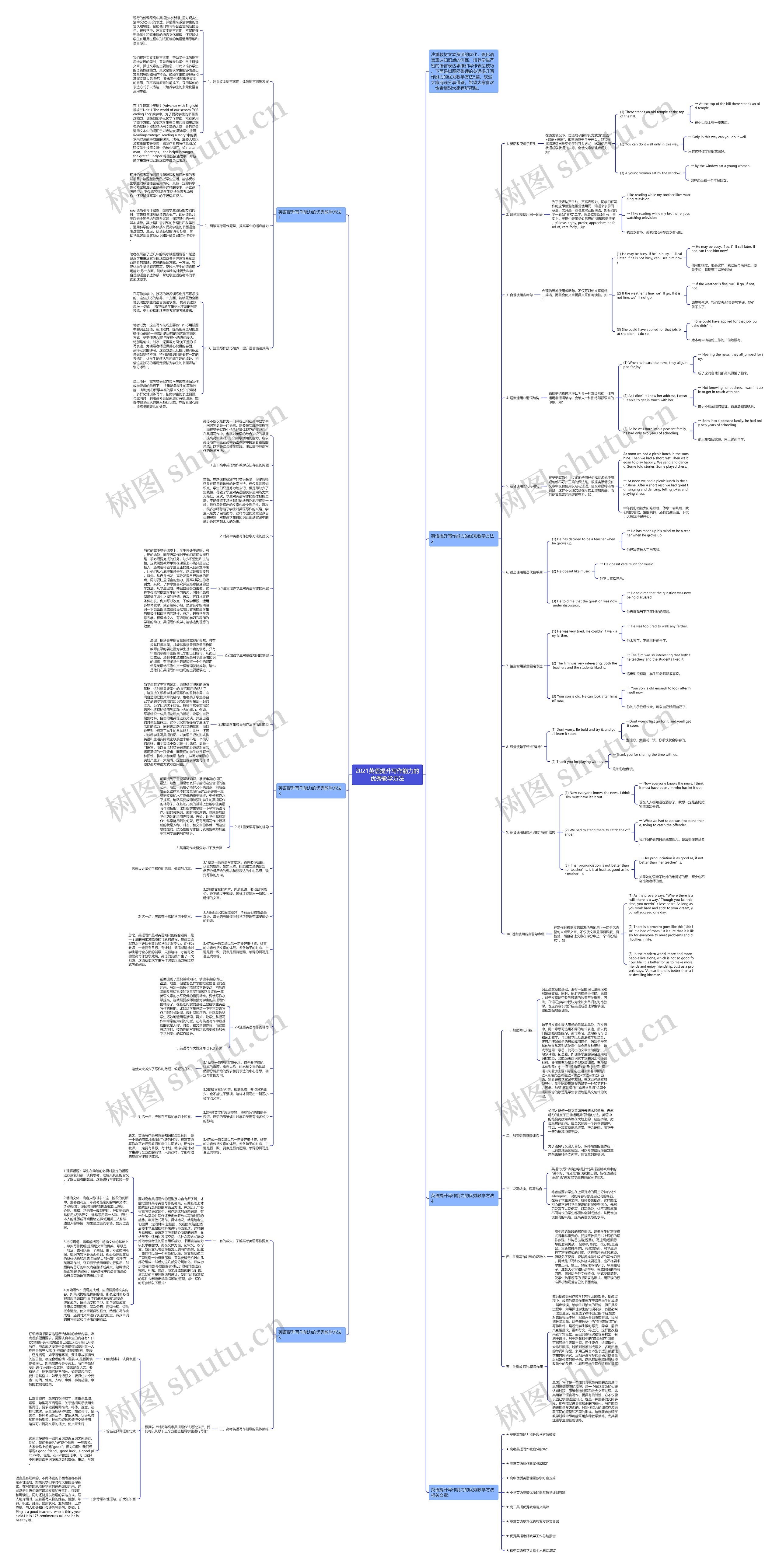 2021英语提升写作能力的优秀教学方法思维导图
