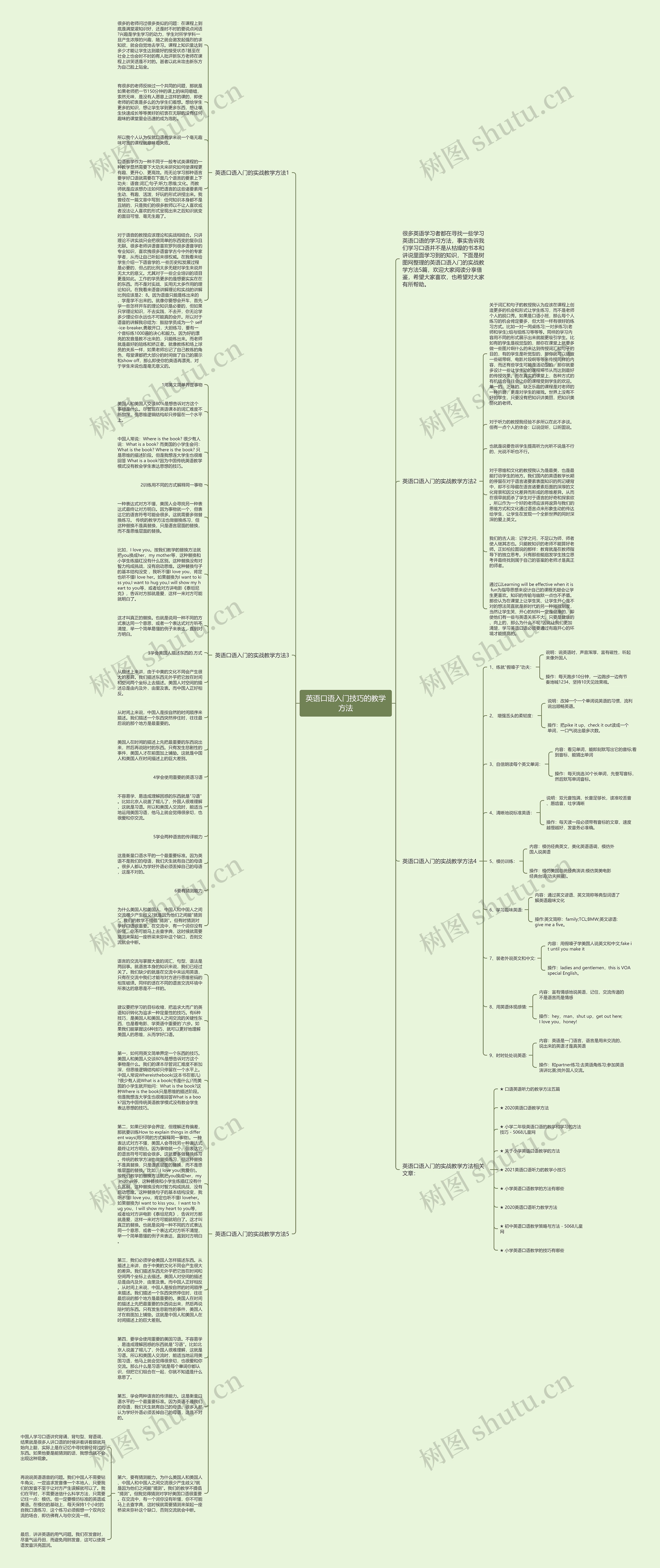 英语口语入门技巧的教学方法思维导图