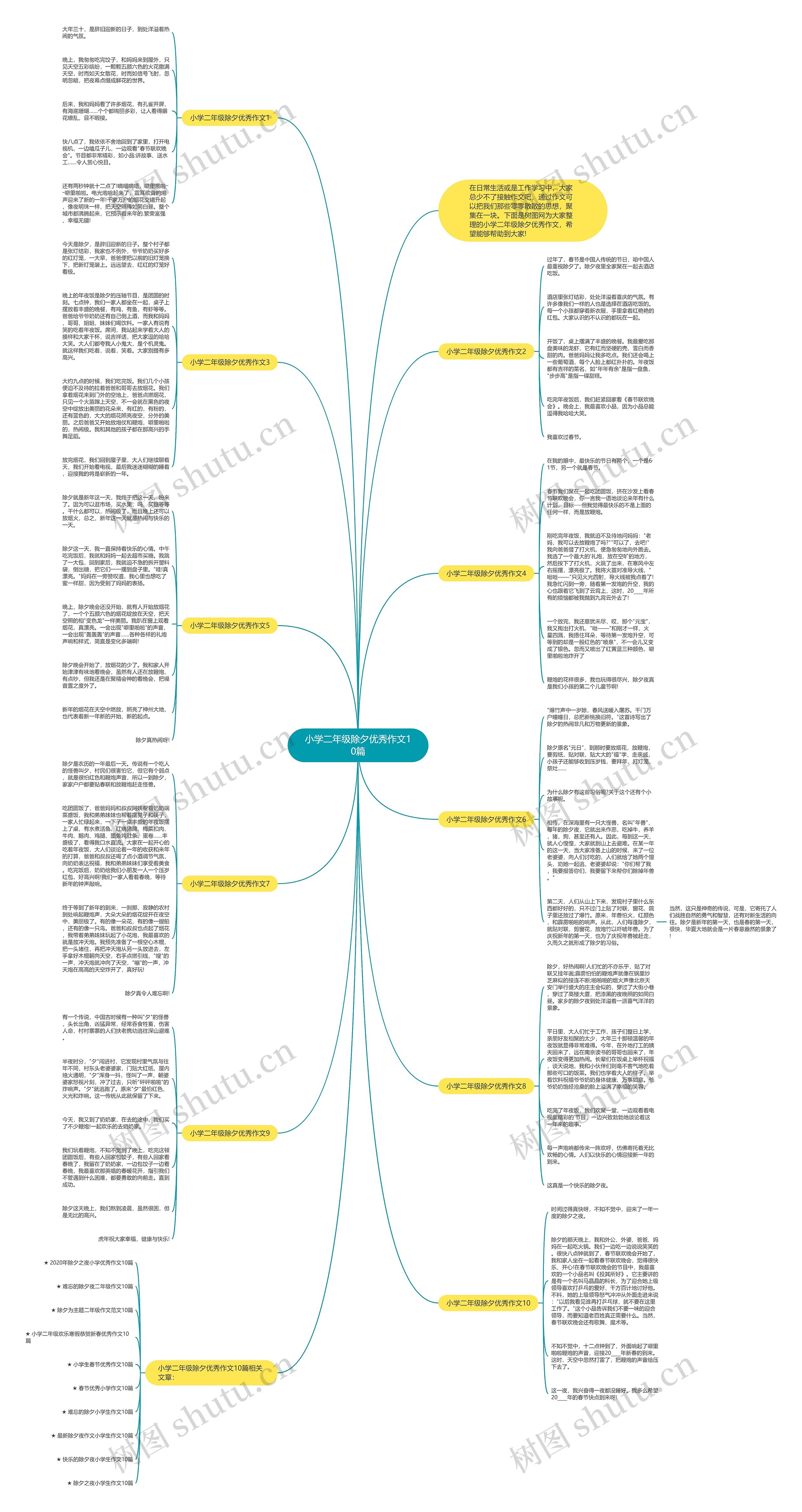 小学二年级除夕优秀作文10篇思维导图