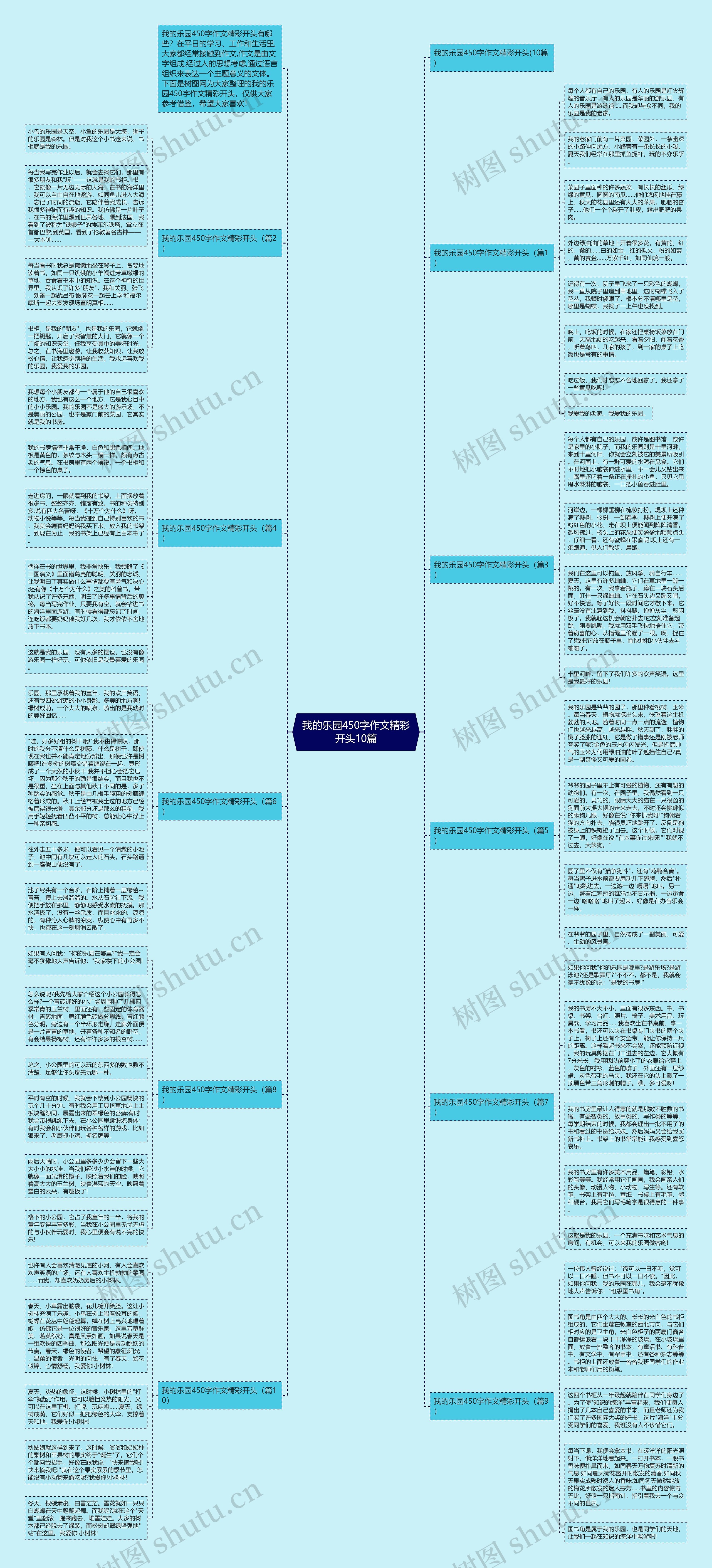 我的乐园450字作文精彩开头10篇思维导图