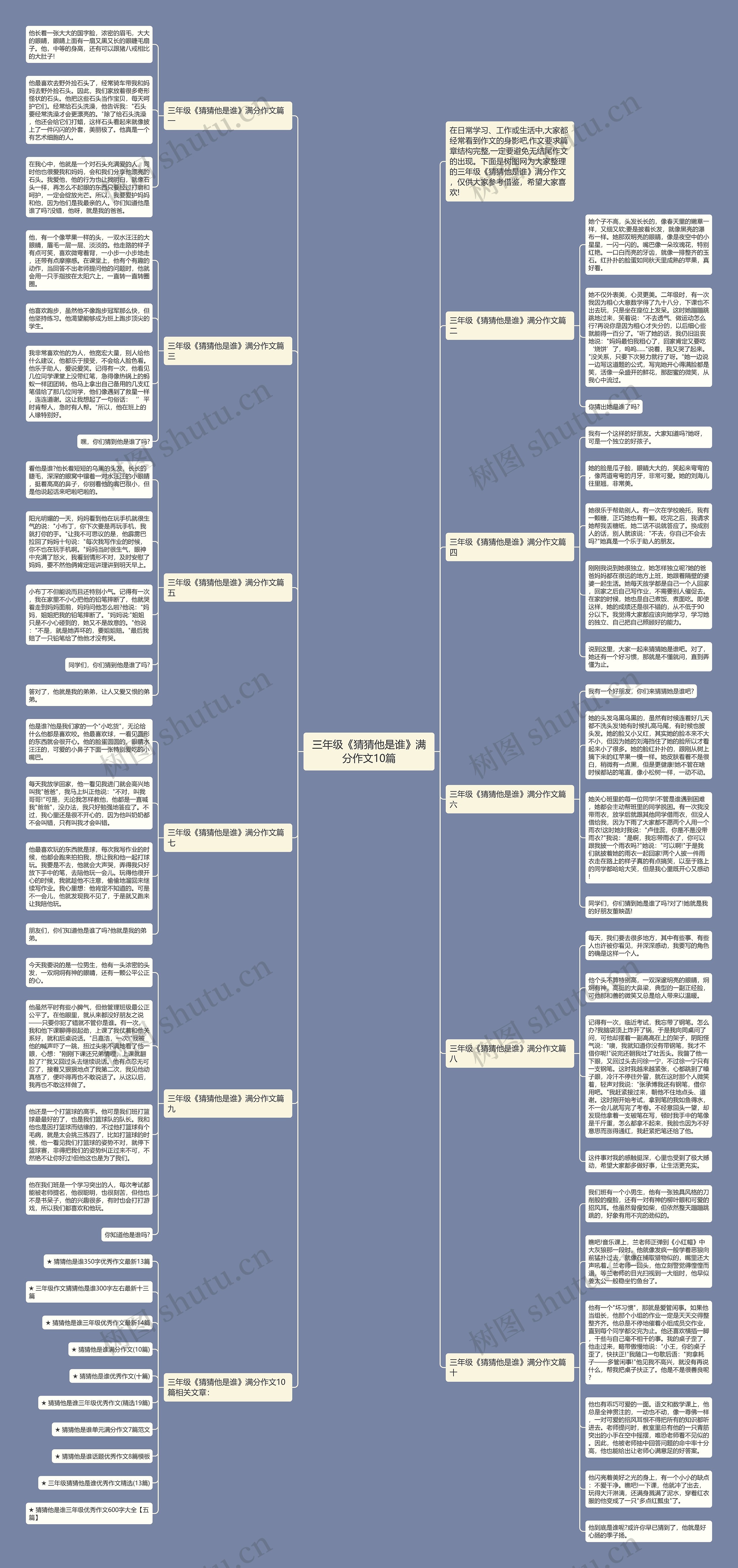 三年级《猜猜他是谁》满分作文10篇思维导图