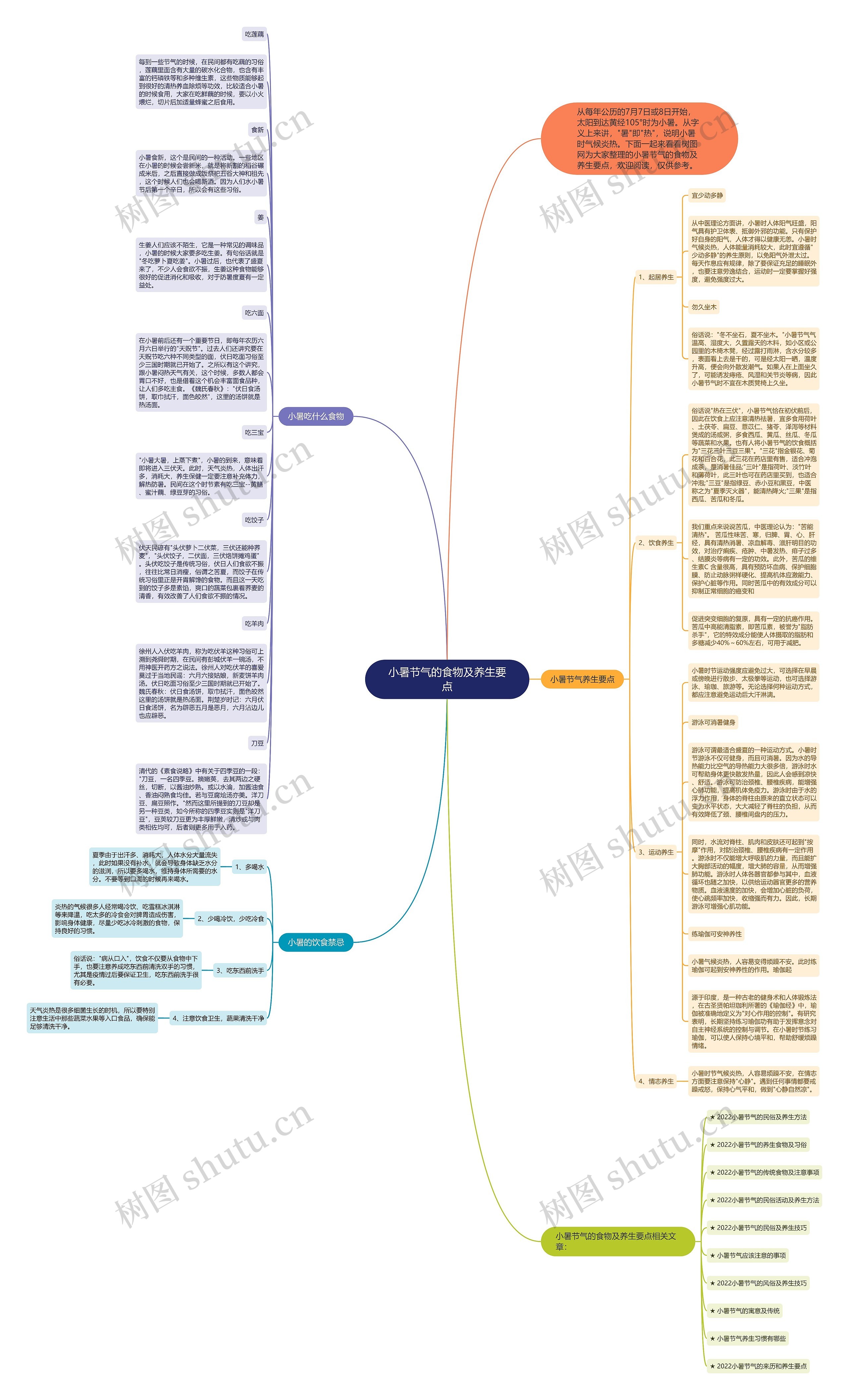 小暑节气的食物及养生要点思维导图