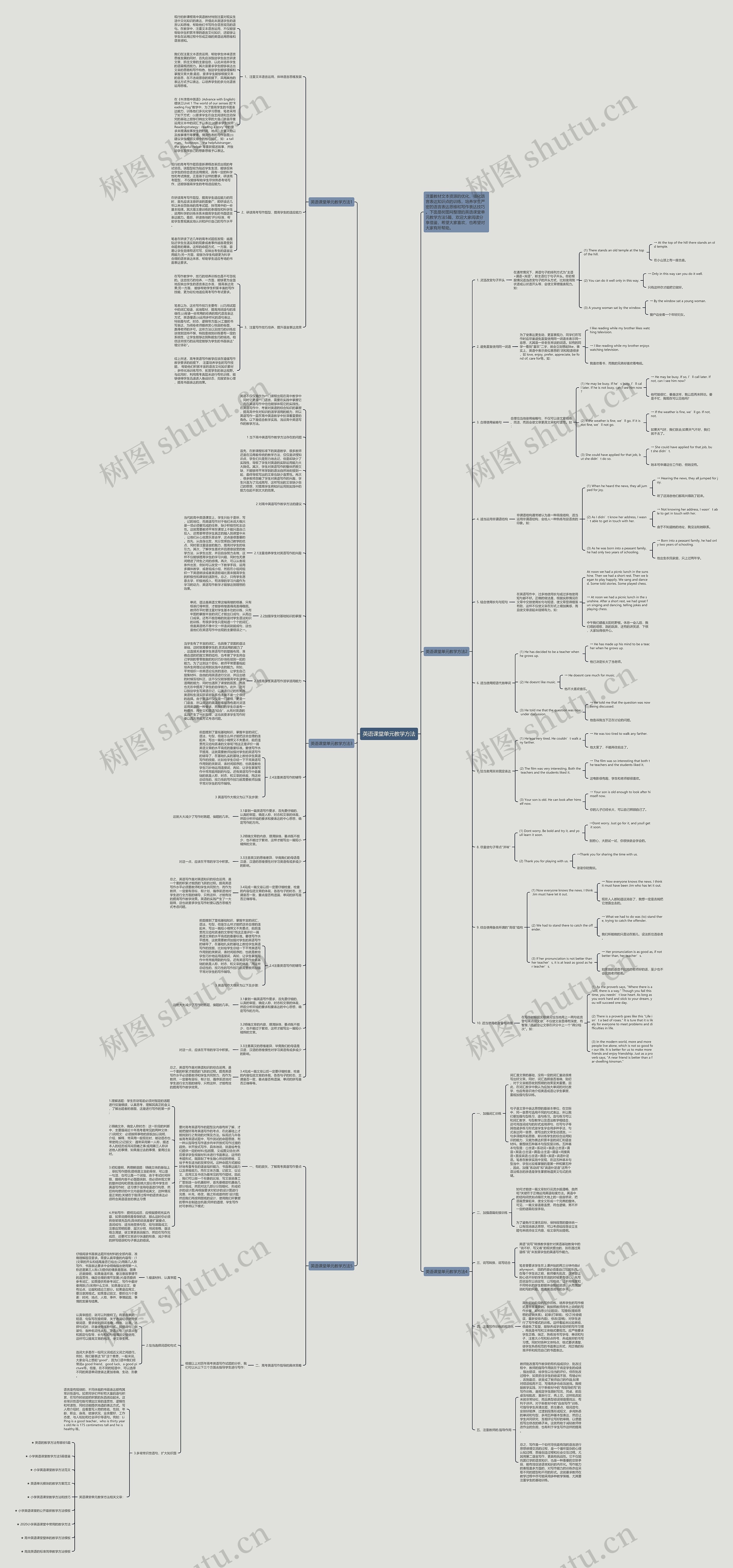 英语课堂单元教学方法思维导图