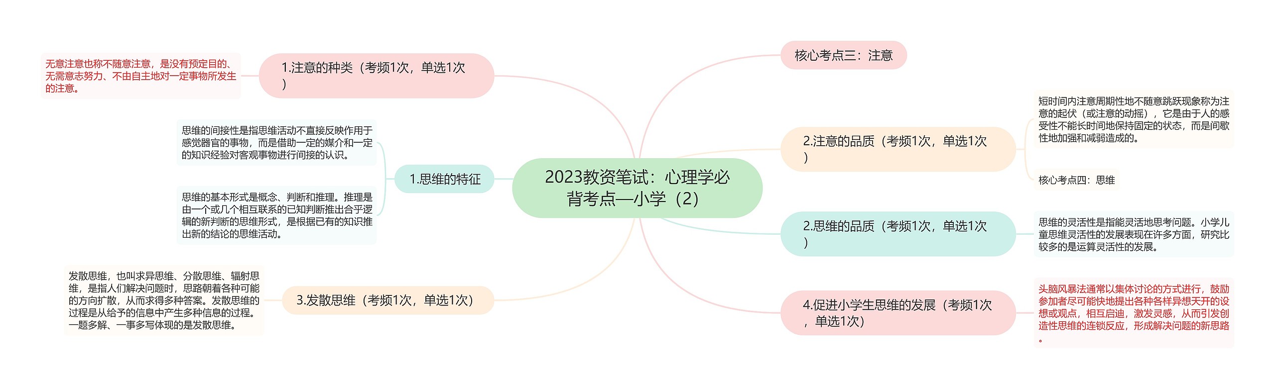 2023教资笔试：心理学必背考点—小学（2）