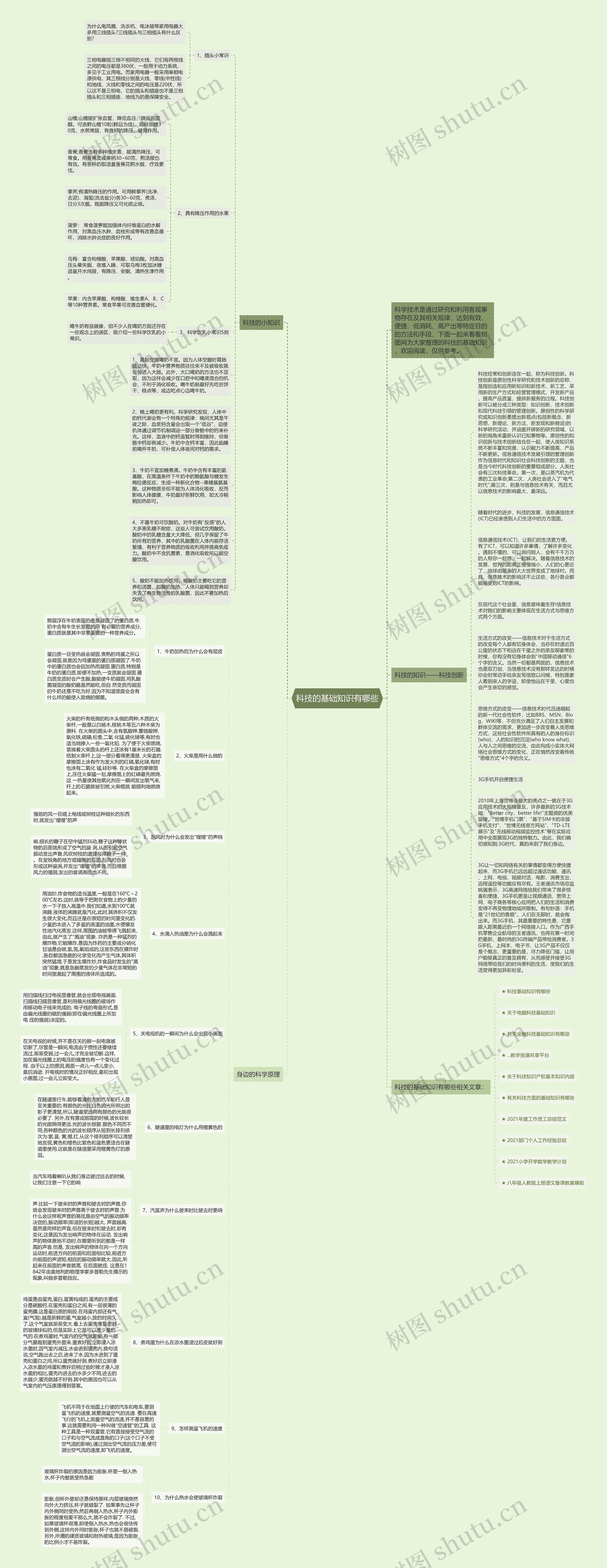 科技的基础知识有哪些思维导图