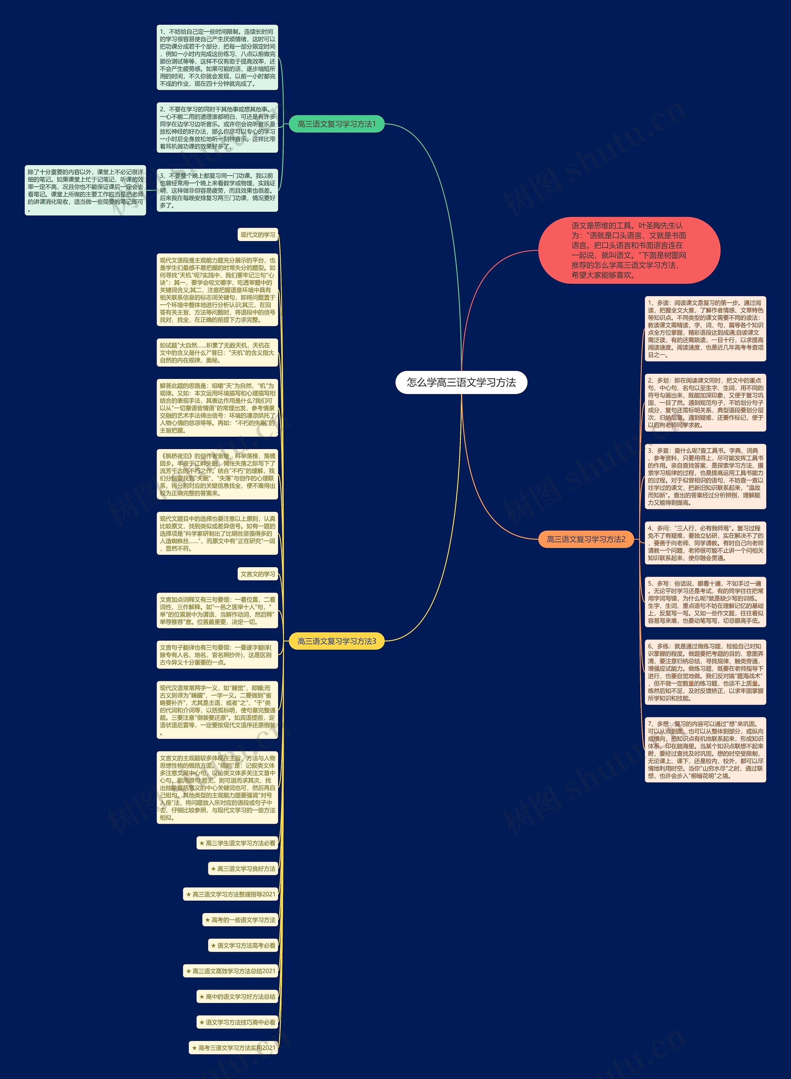 怎么学高三语文学习方法思维导图