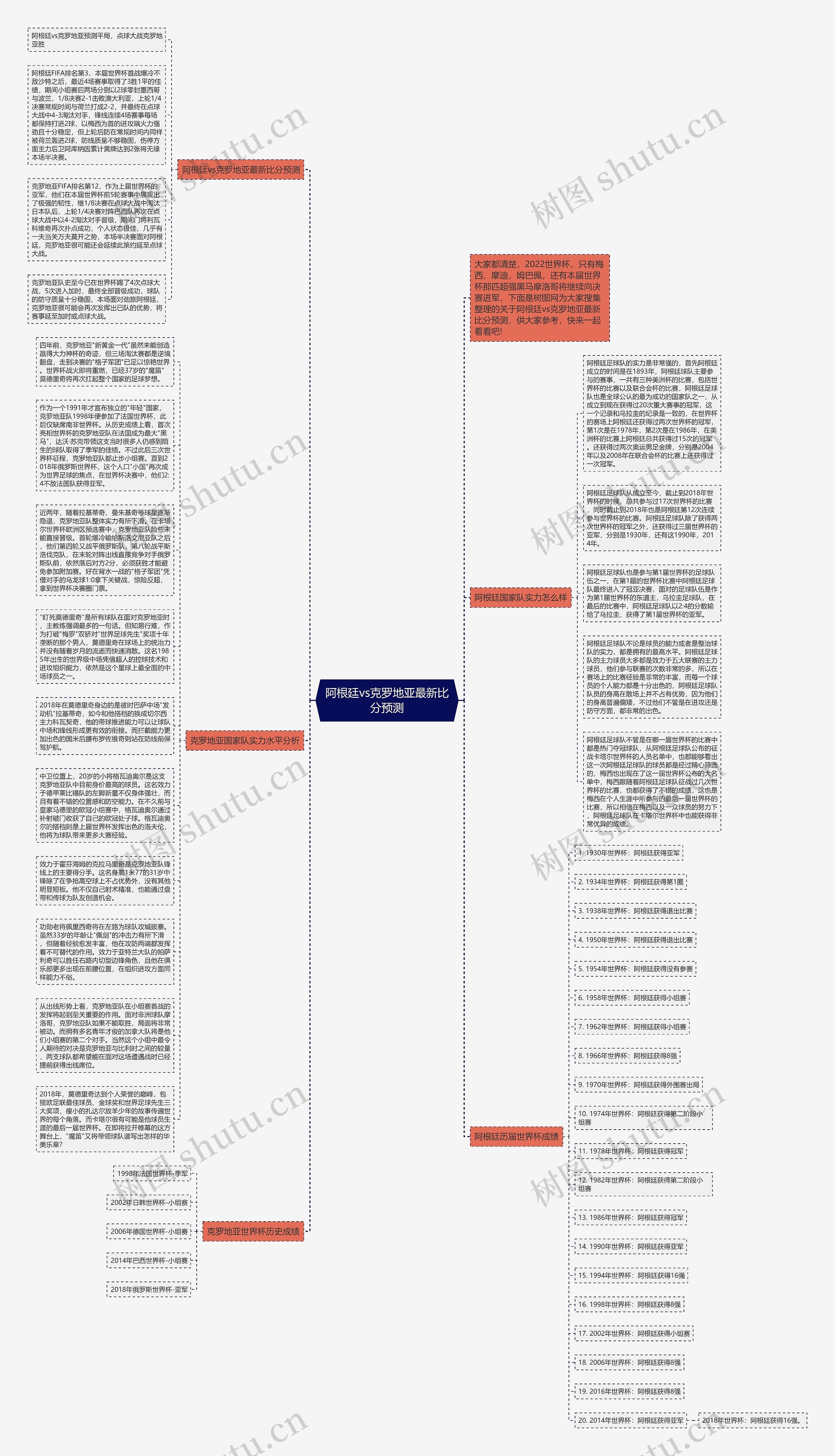 阿根廷vs克罗地亚最新比分预测思维导图