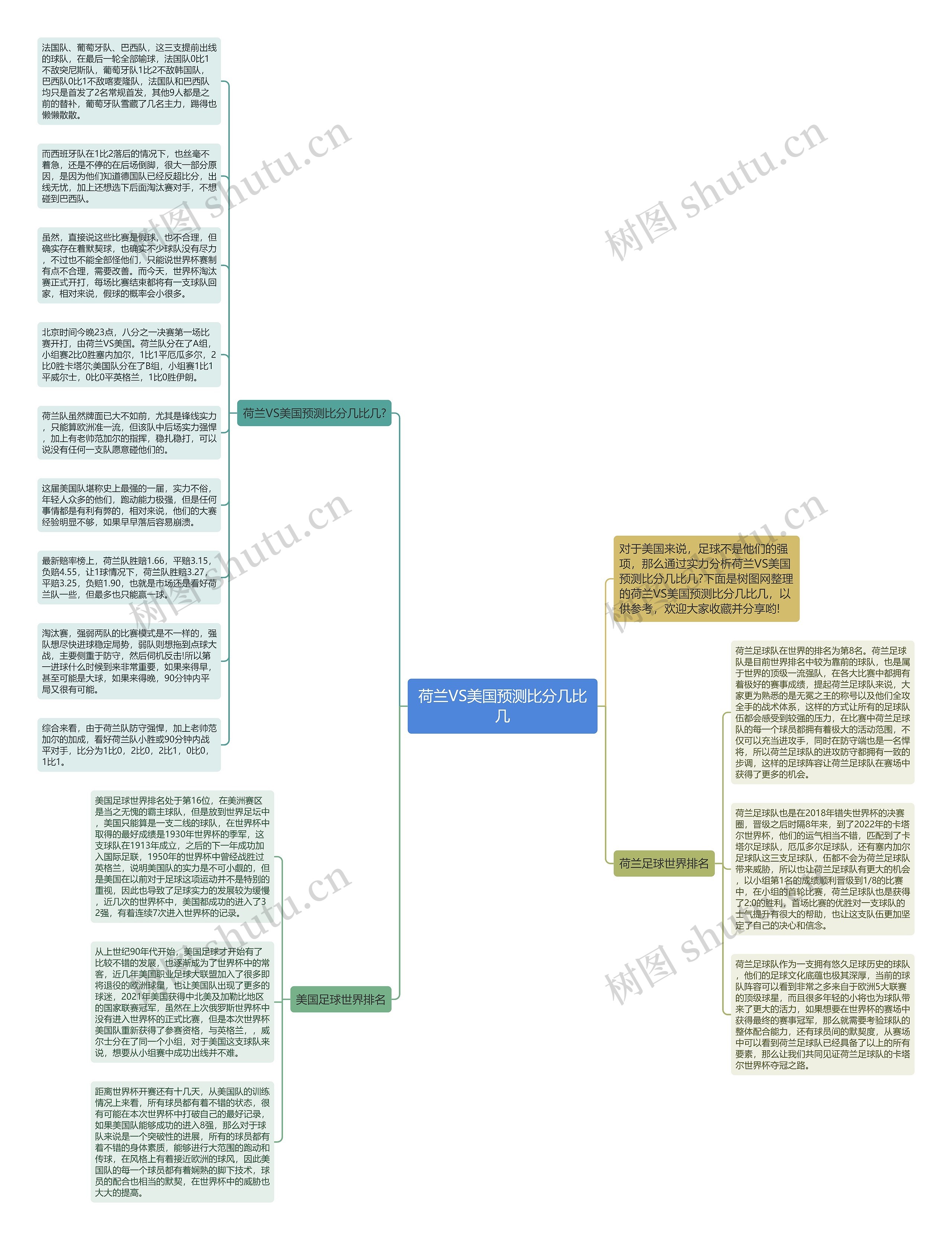 荷兰VS美国预测比分几比几思维导图