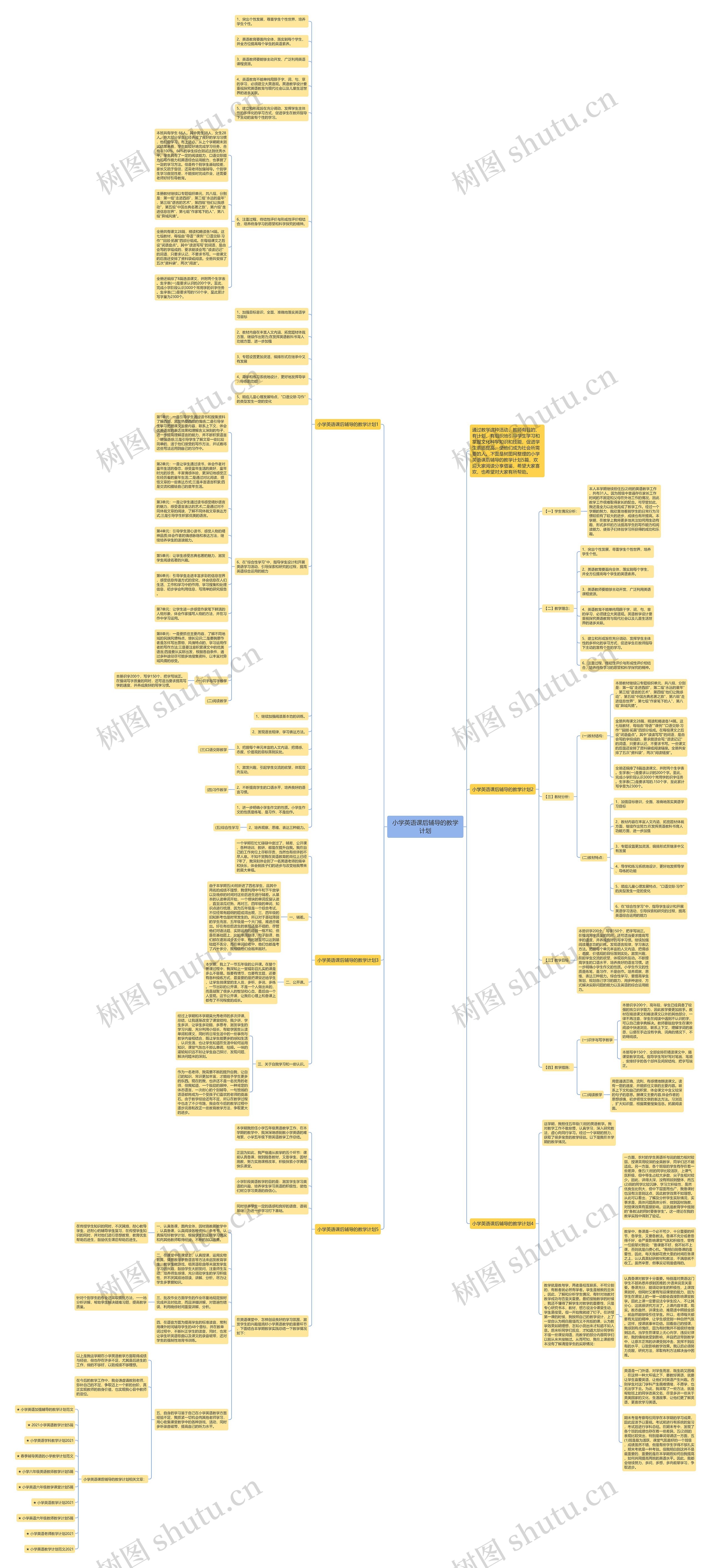 小学英语课后辅导的教学计划思维导图