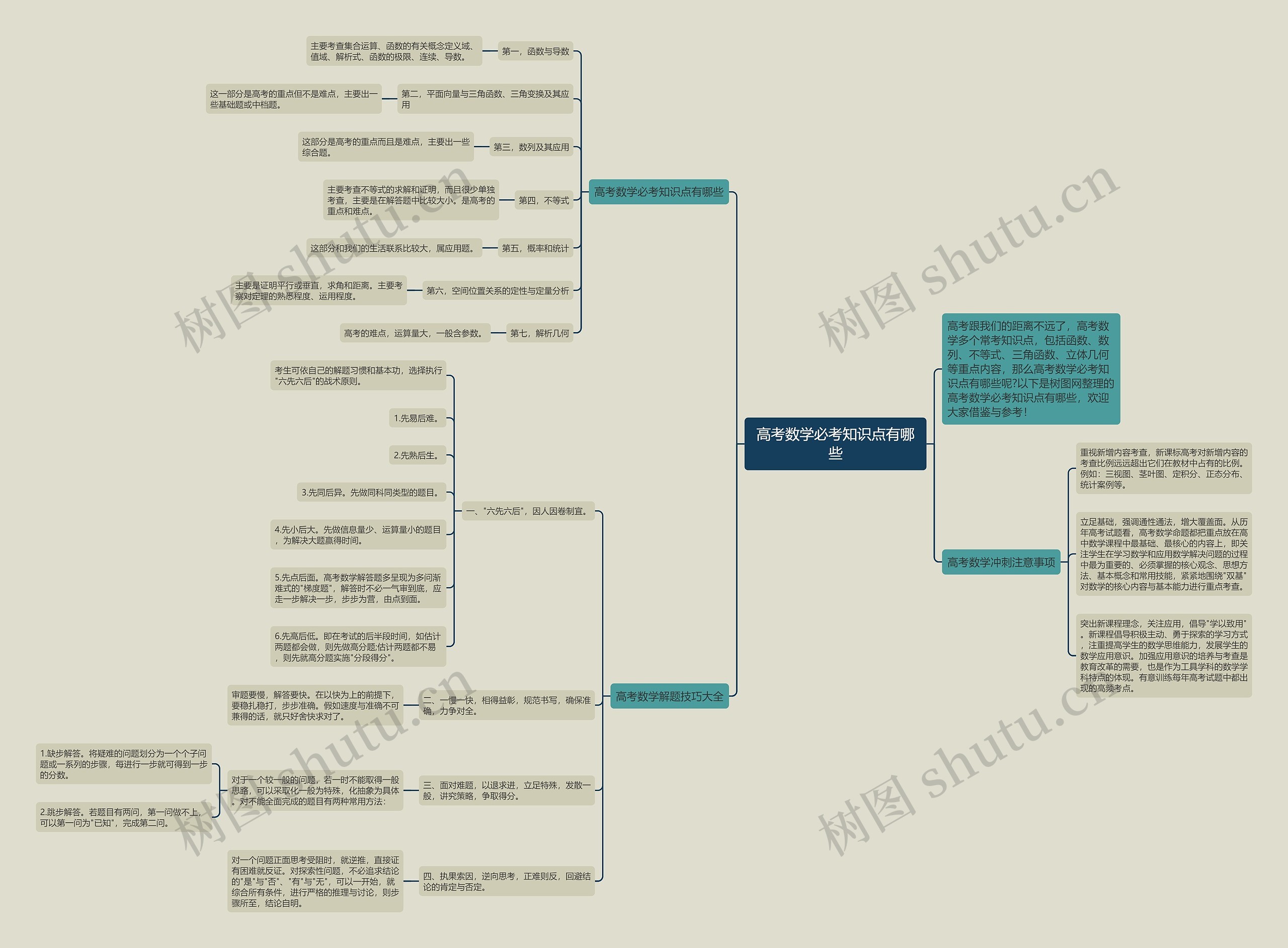 高考数学必考知识点有哪些 高考数学必考知识点有哪些