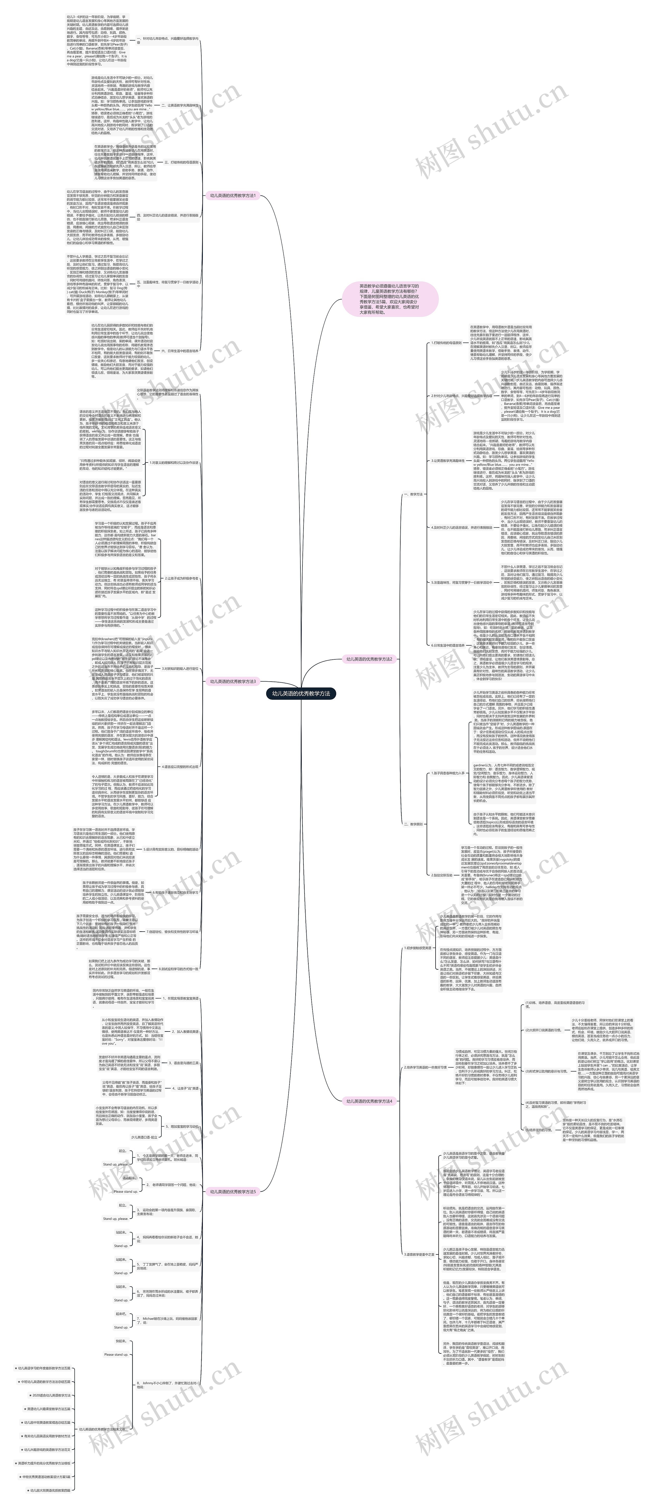 幼儿英语的优秀教学方法思维导图