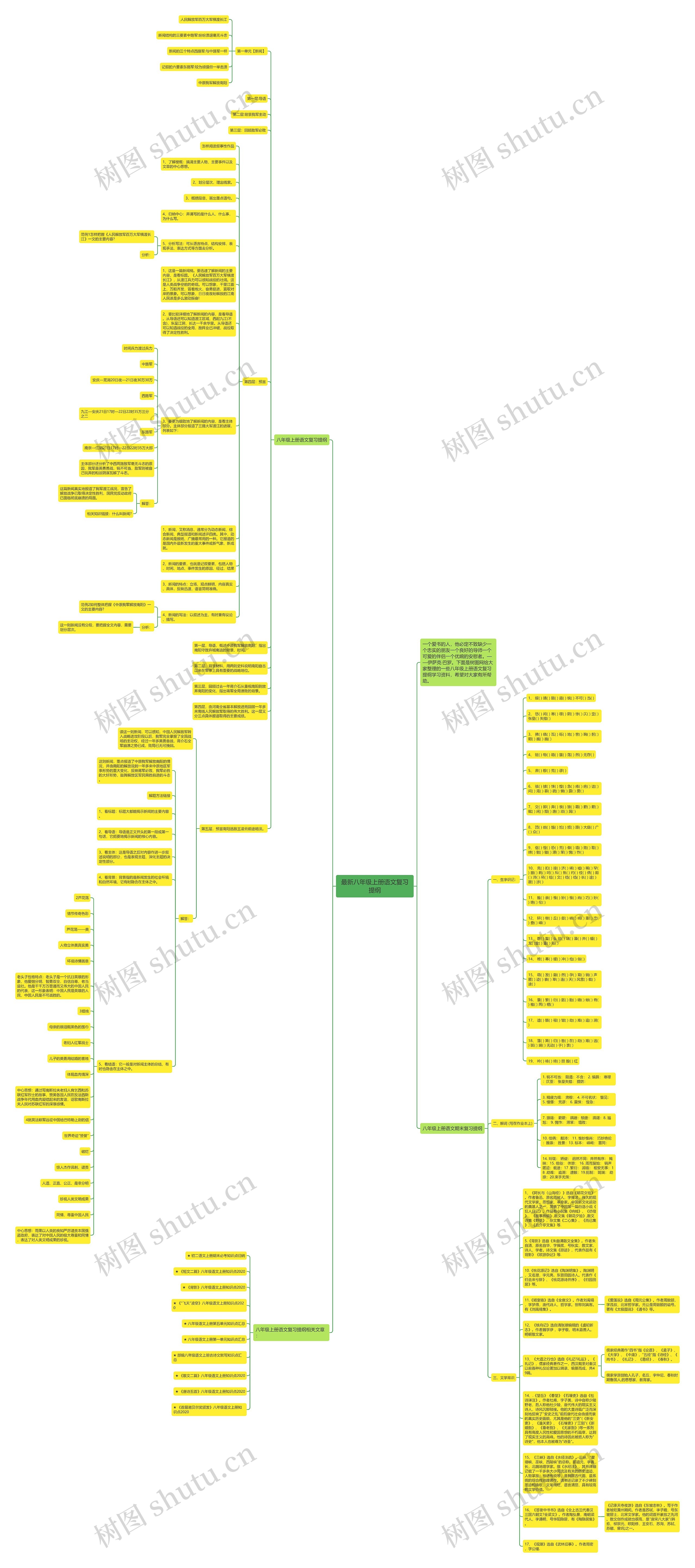 最新八年级上册语文复习提纲