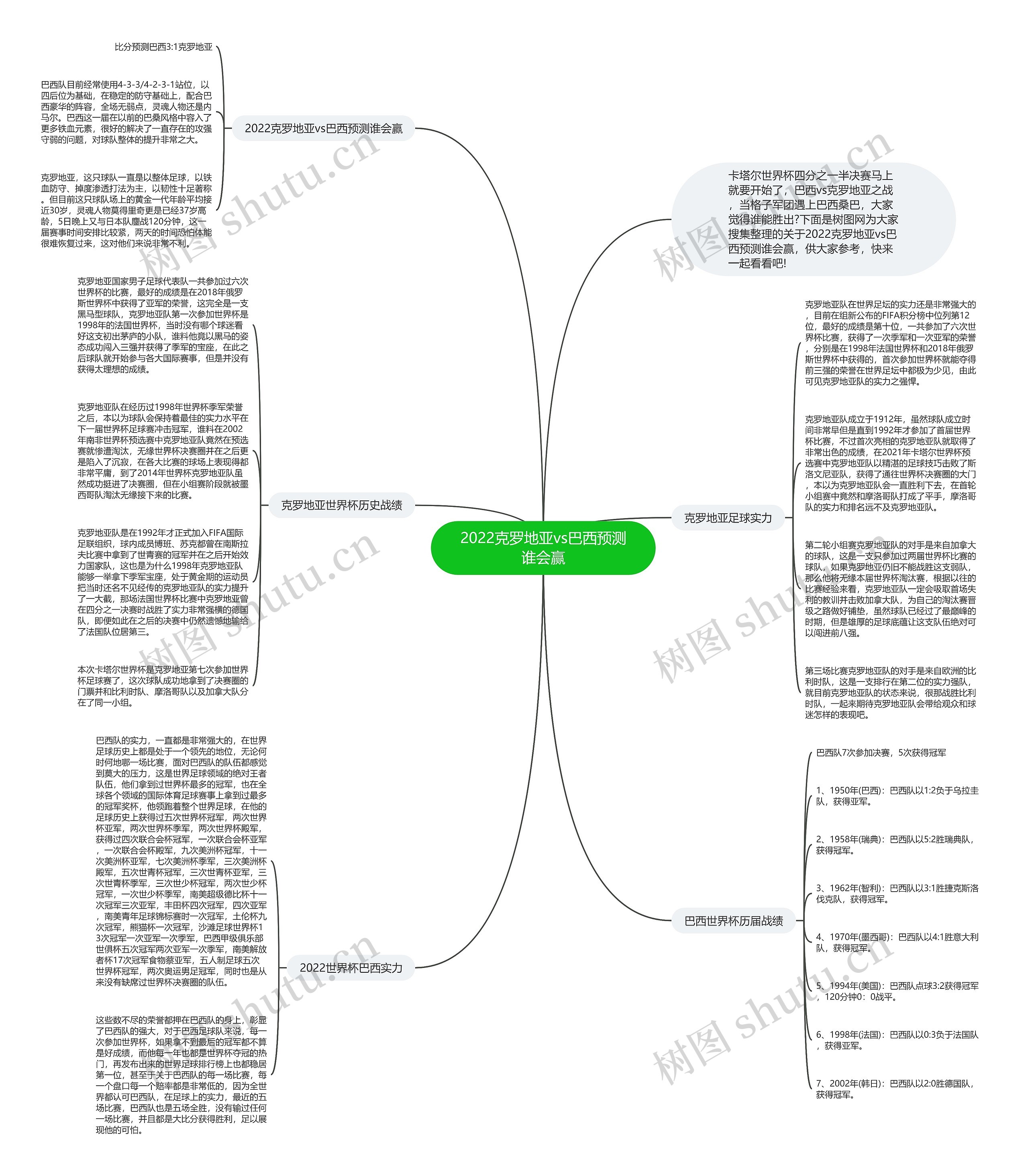 2022克罗地亚vs巴西预测谁会赢思维导图
