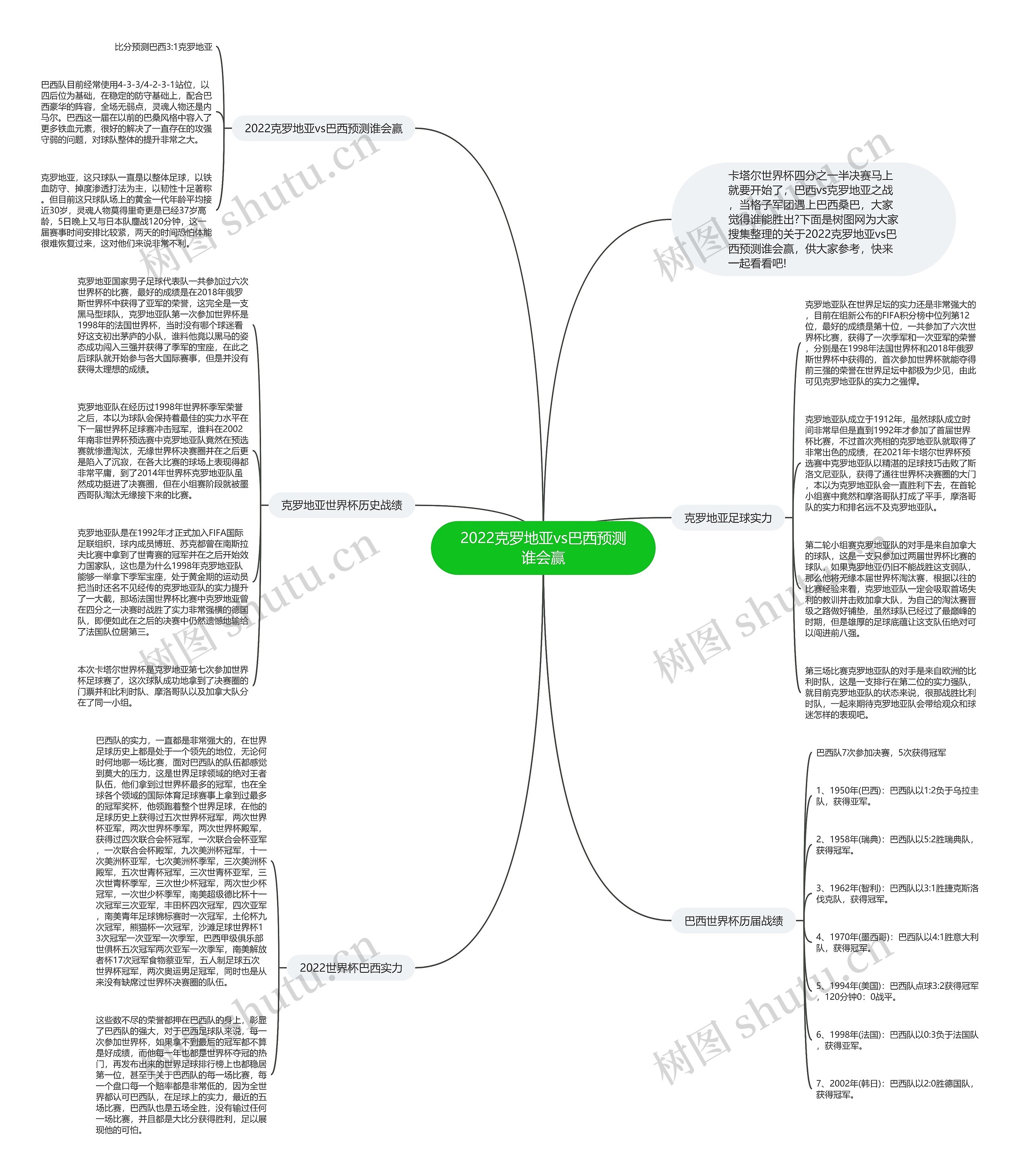 2022克罗地亚vs巴西预测谁会赢 2022克罗地亚vs巴西预测谁会赢