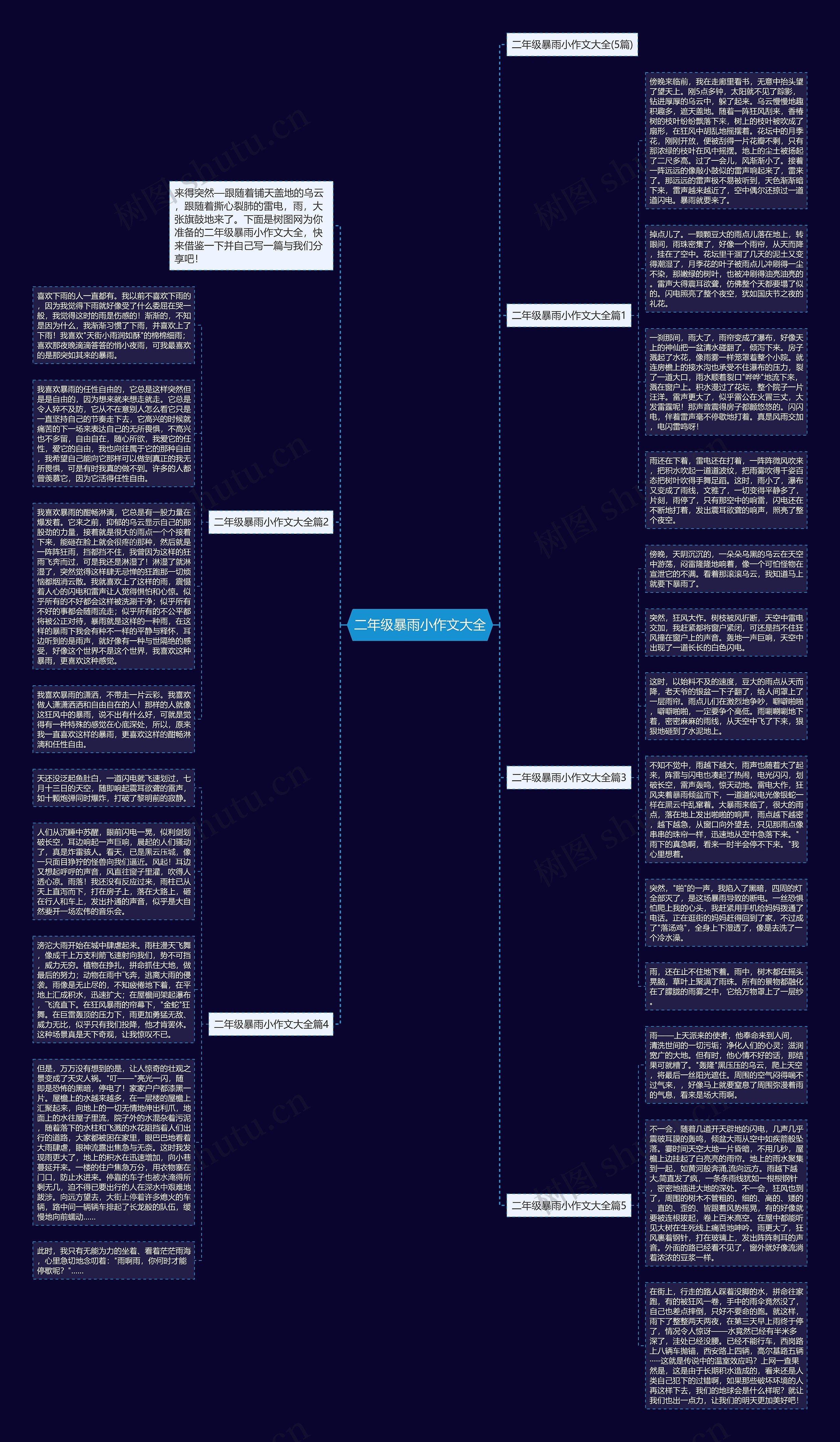 二年级暴雨小作文大全思维导图
