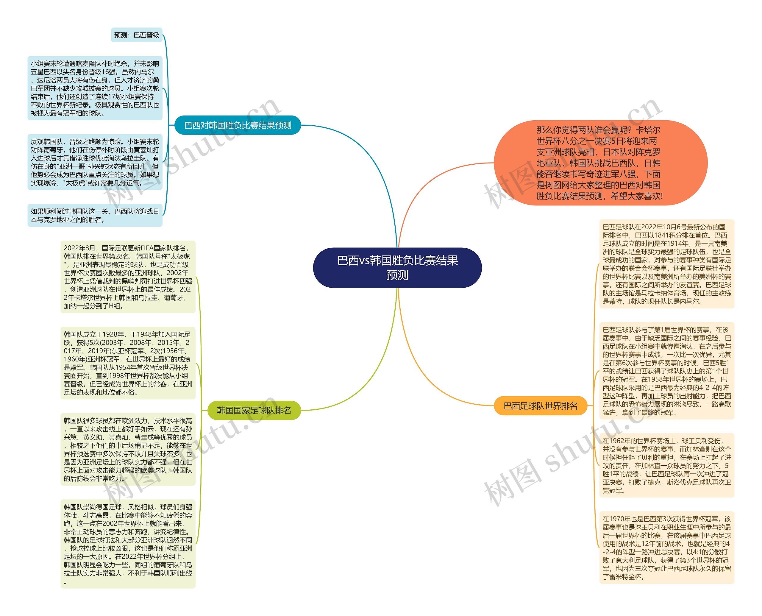 巴西vs韩国胜负比赛结果预测思维导图