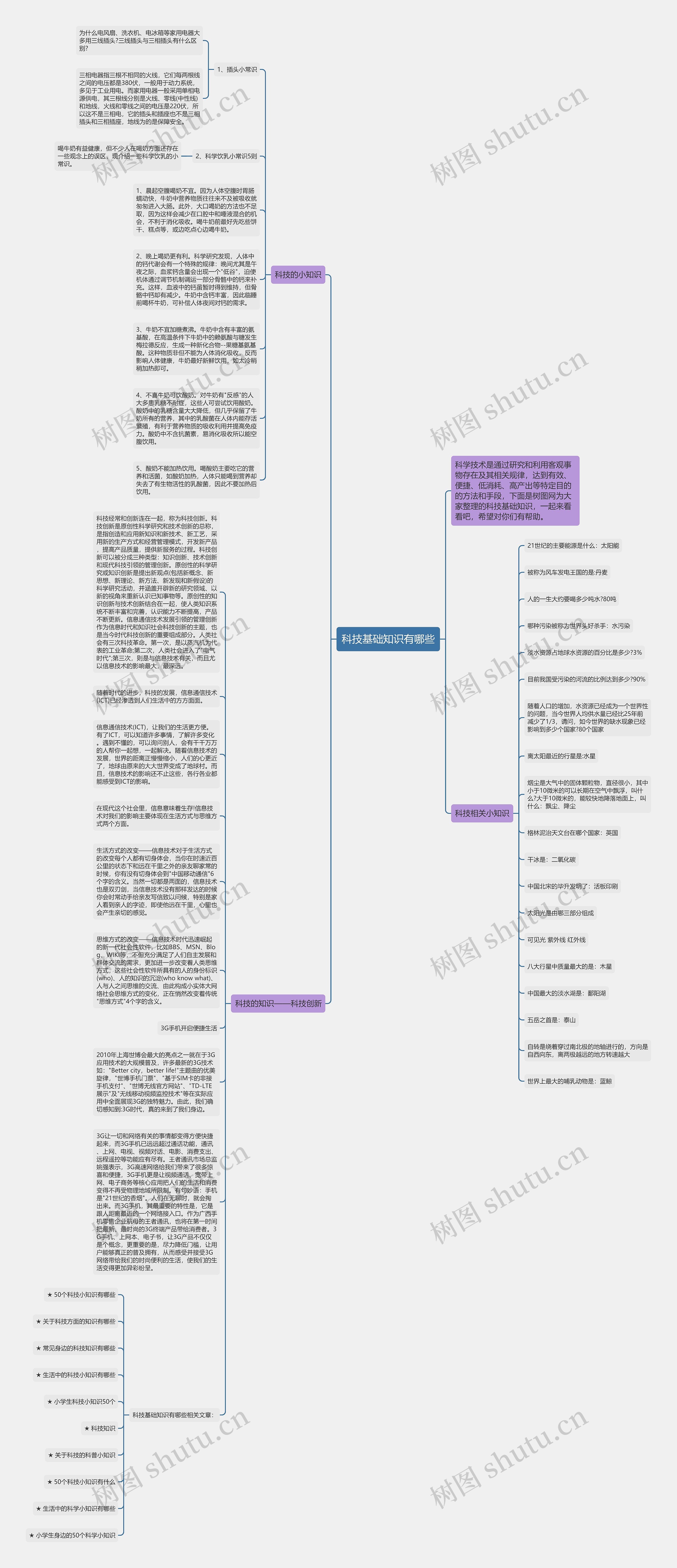 科技基础知识有哪些思维导图