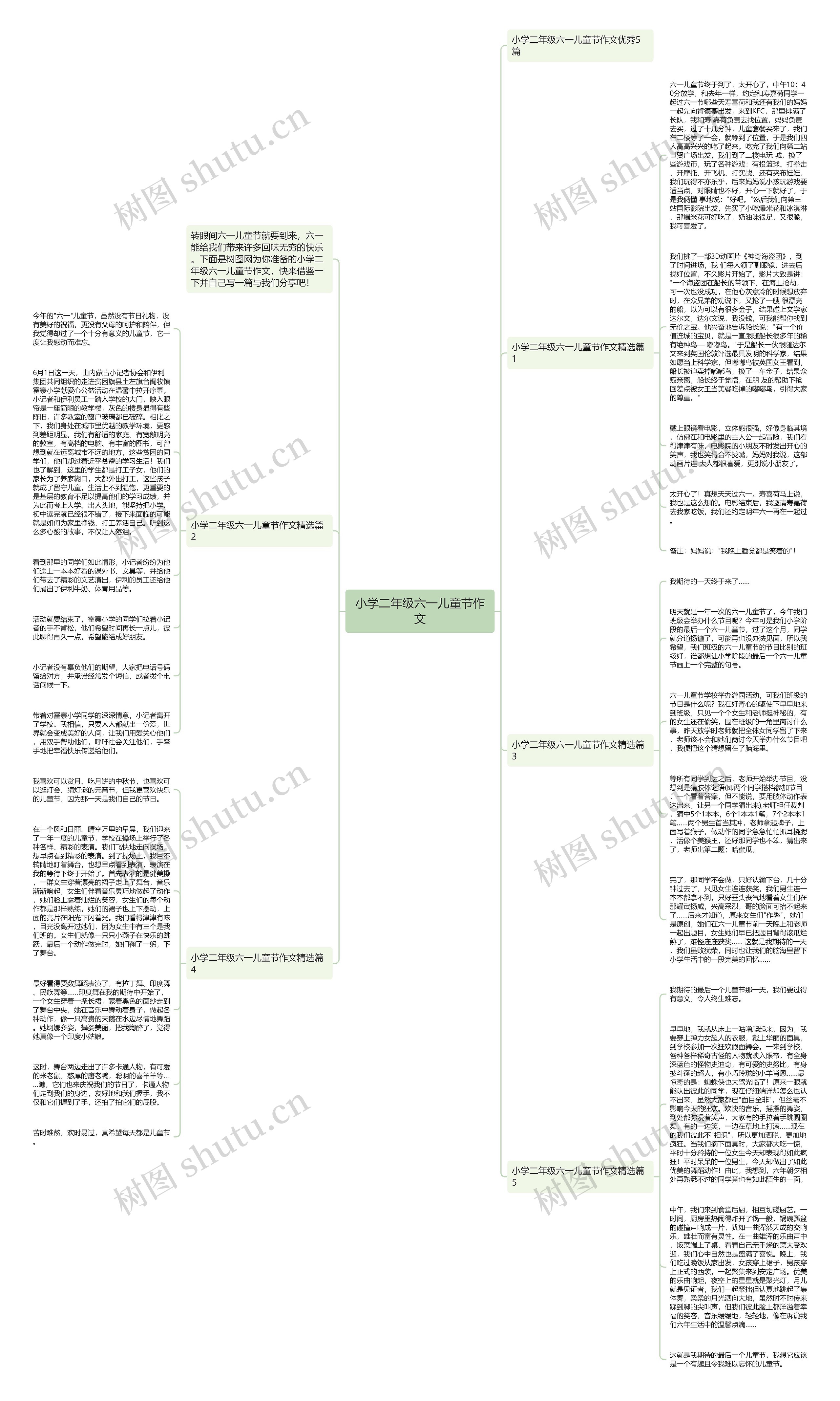 小学二年级六一儿童节作文思维导图