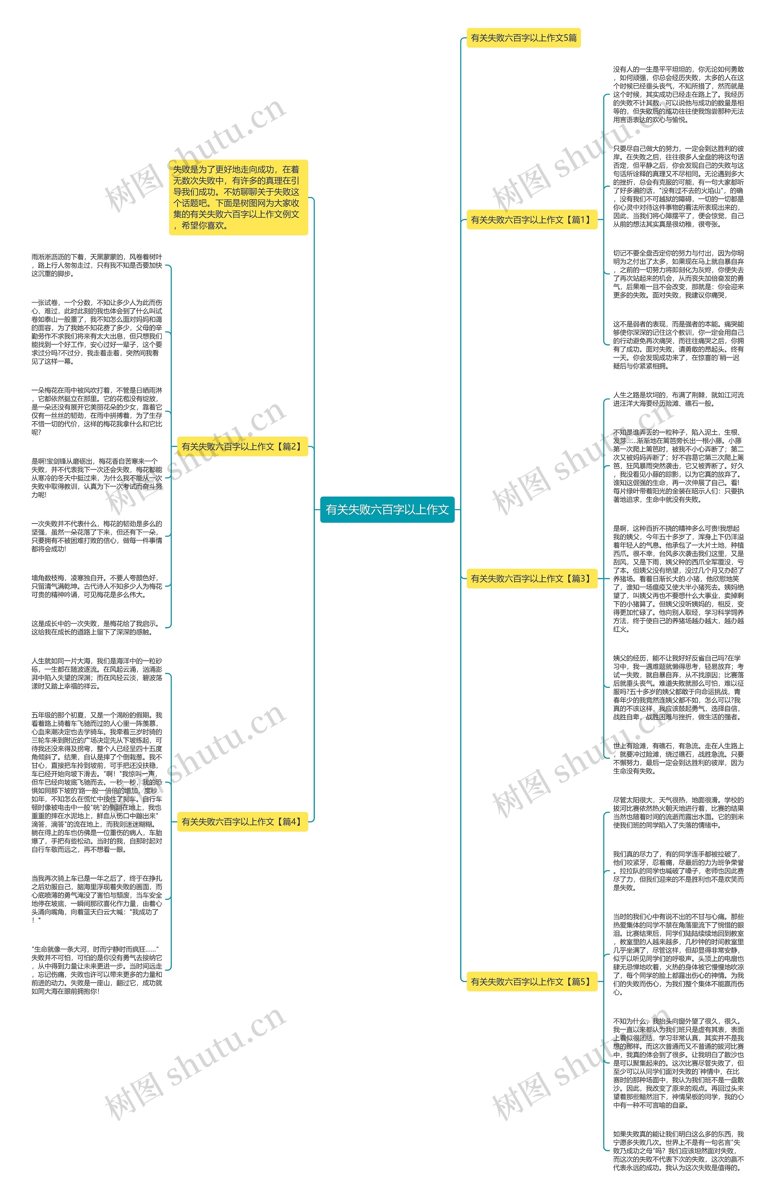 有关失败六百字以上作文思维导图