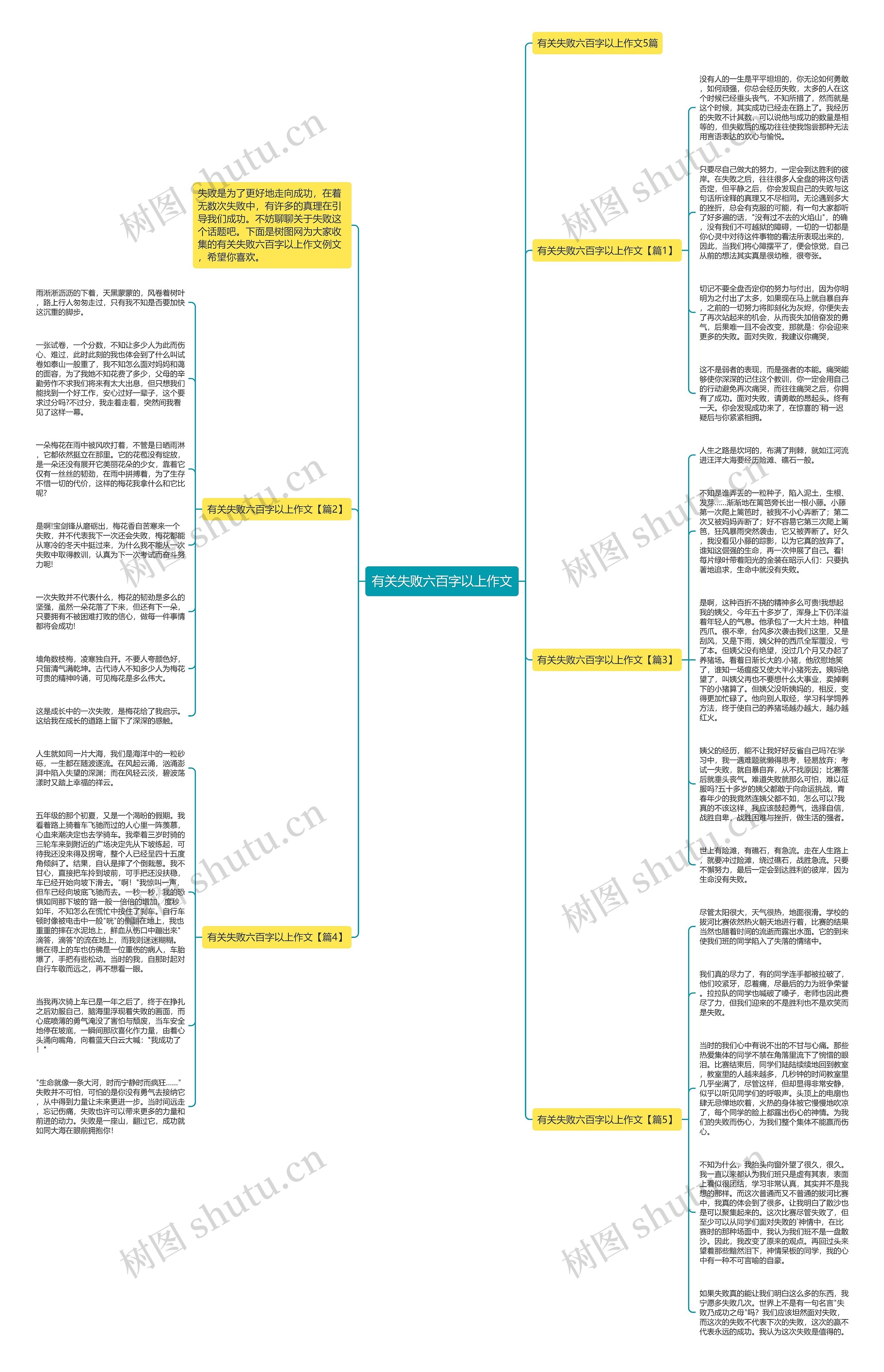 有关失败六百字以上作文思维导图高清图 有关失败六百字以上作文思维导图