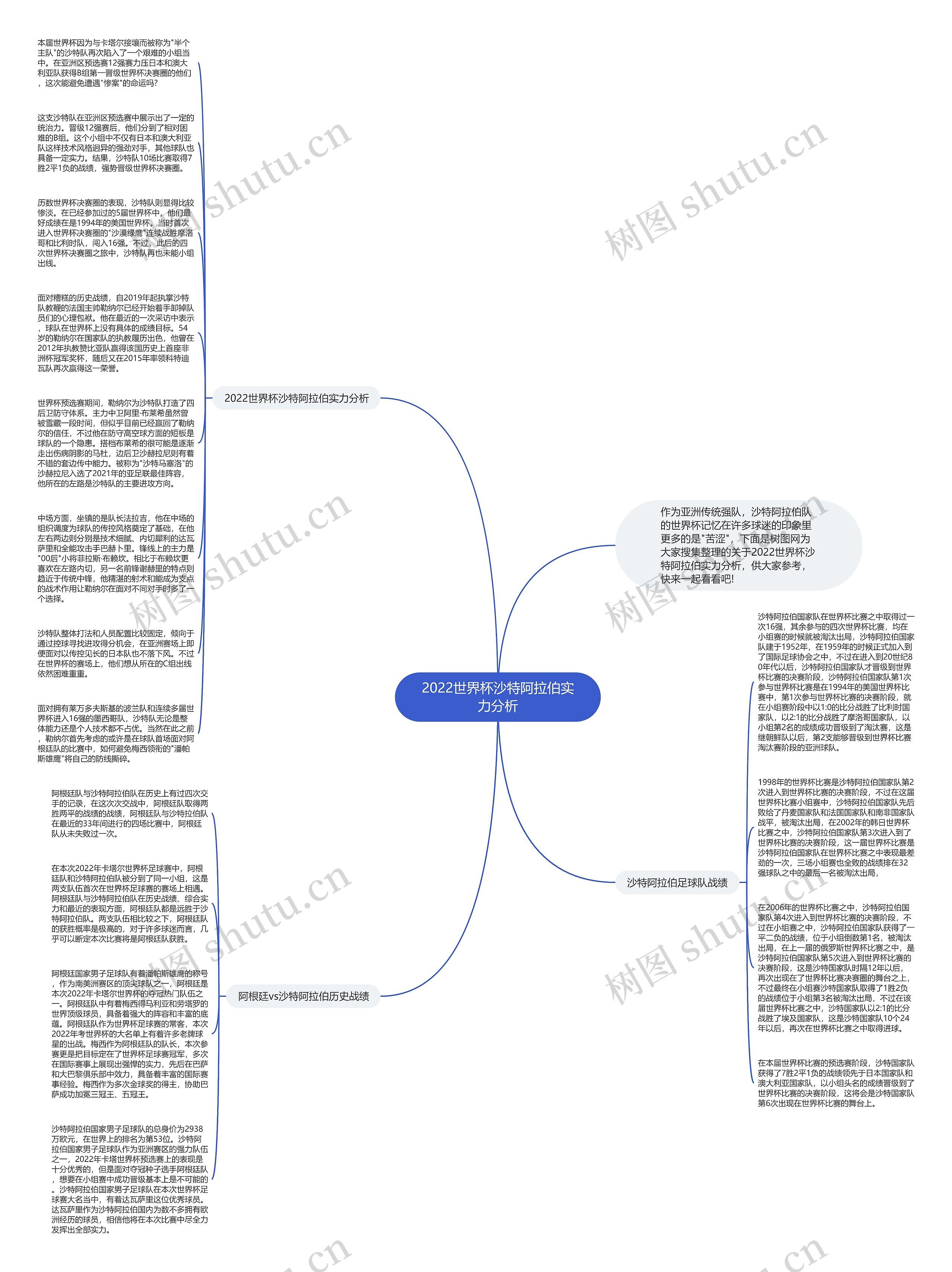 2022世界杯沙特阿拉伯实力分析思维导图高清图 2022世界杯沙特阿拉伯实力分析思维导图