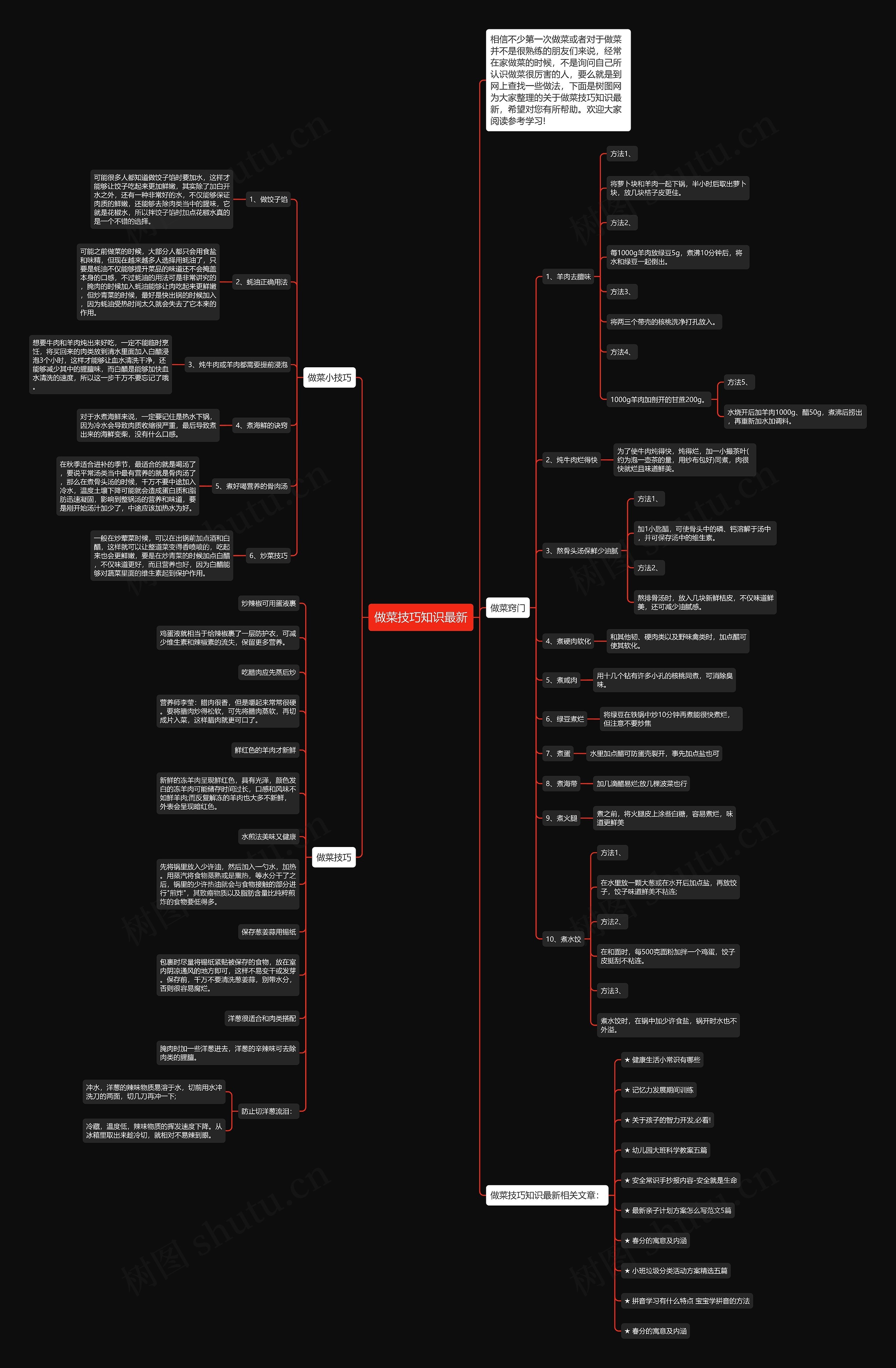 做菜技巧知识最新思维导图