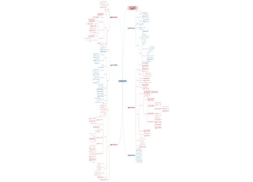 苏教版四年级数学下教案设计模板 苏教版四年级数学下教案设计模板