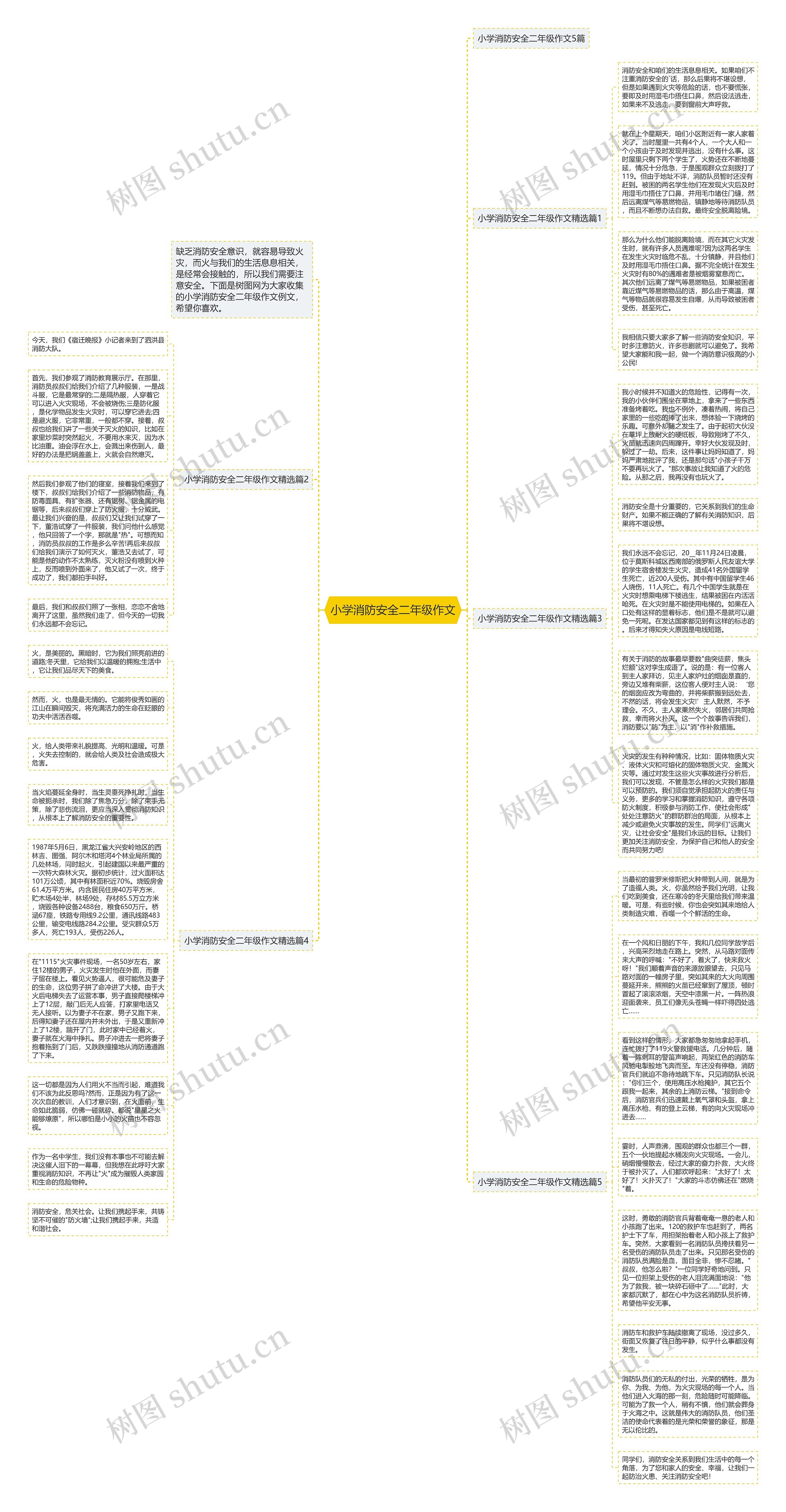 小学消防安全二年级作文思维导图