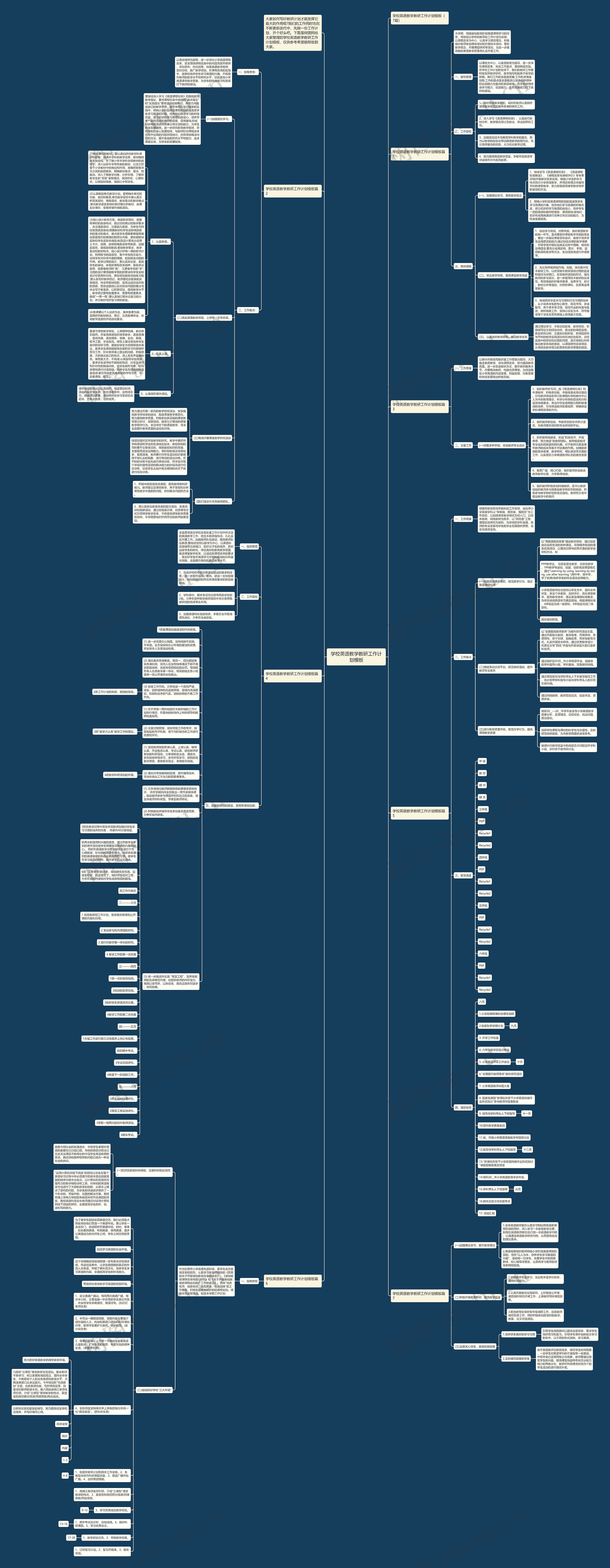 学校英语教学教研工作计划思维导图
