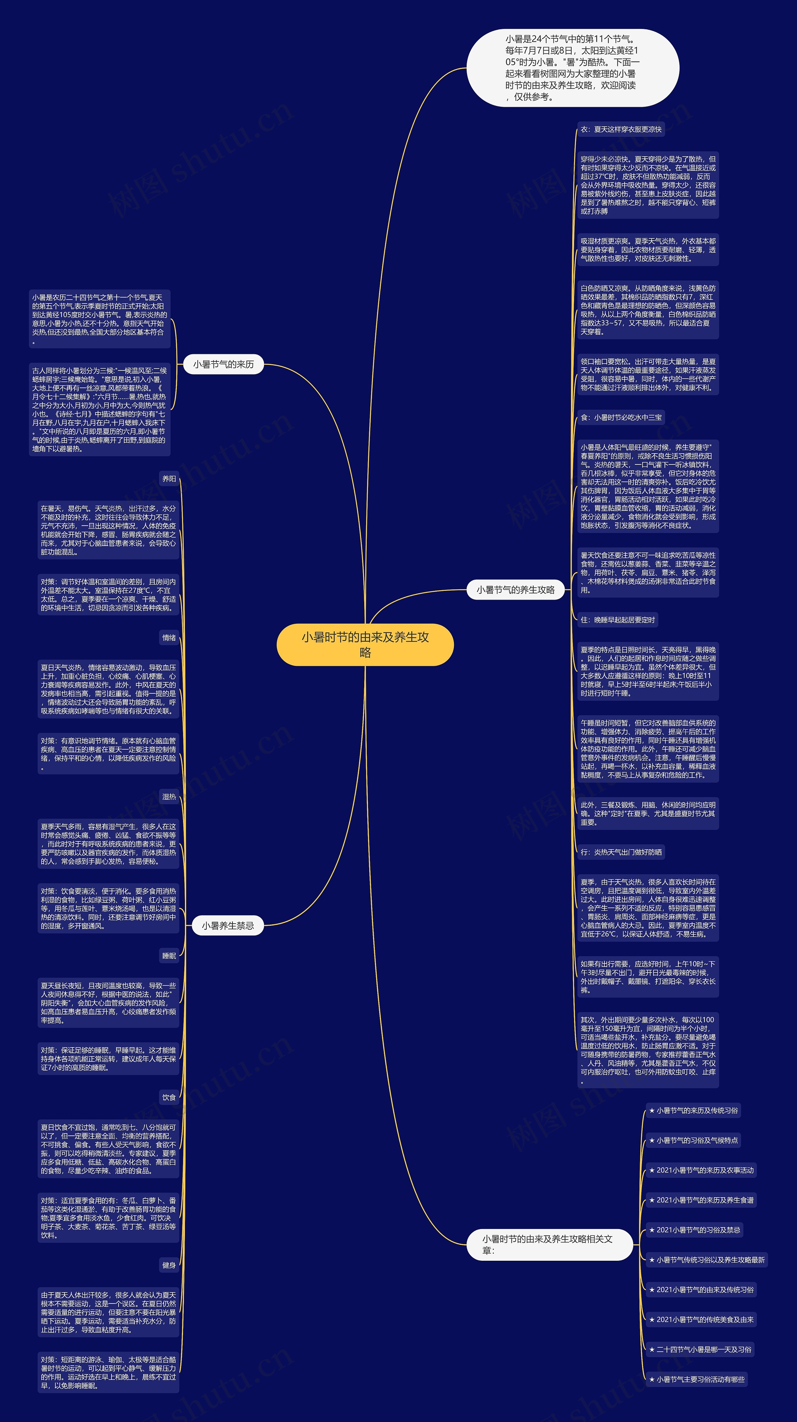 小暑时节的由来及养生攻略思维导图
