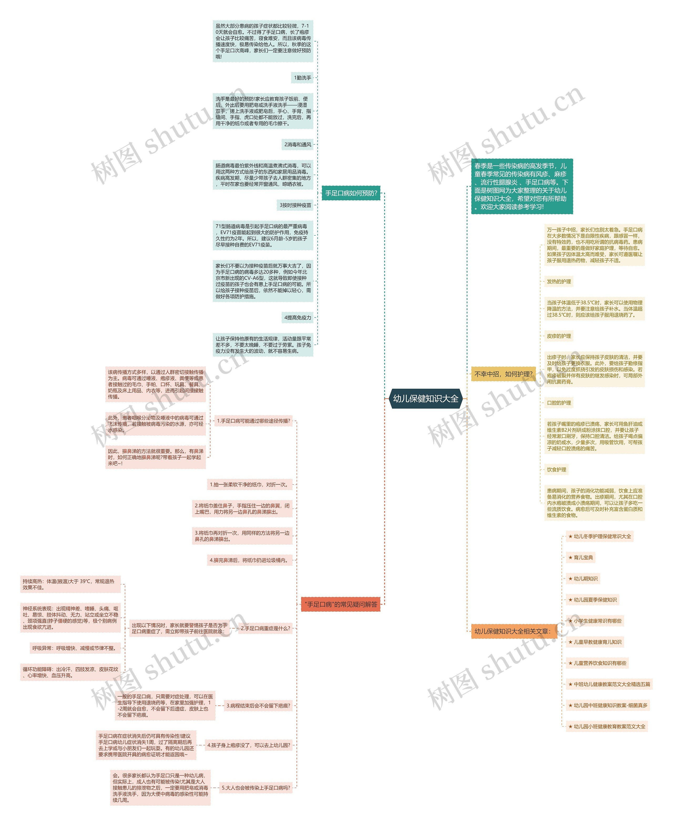 幼儿保健知识大全思维导图