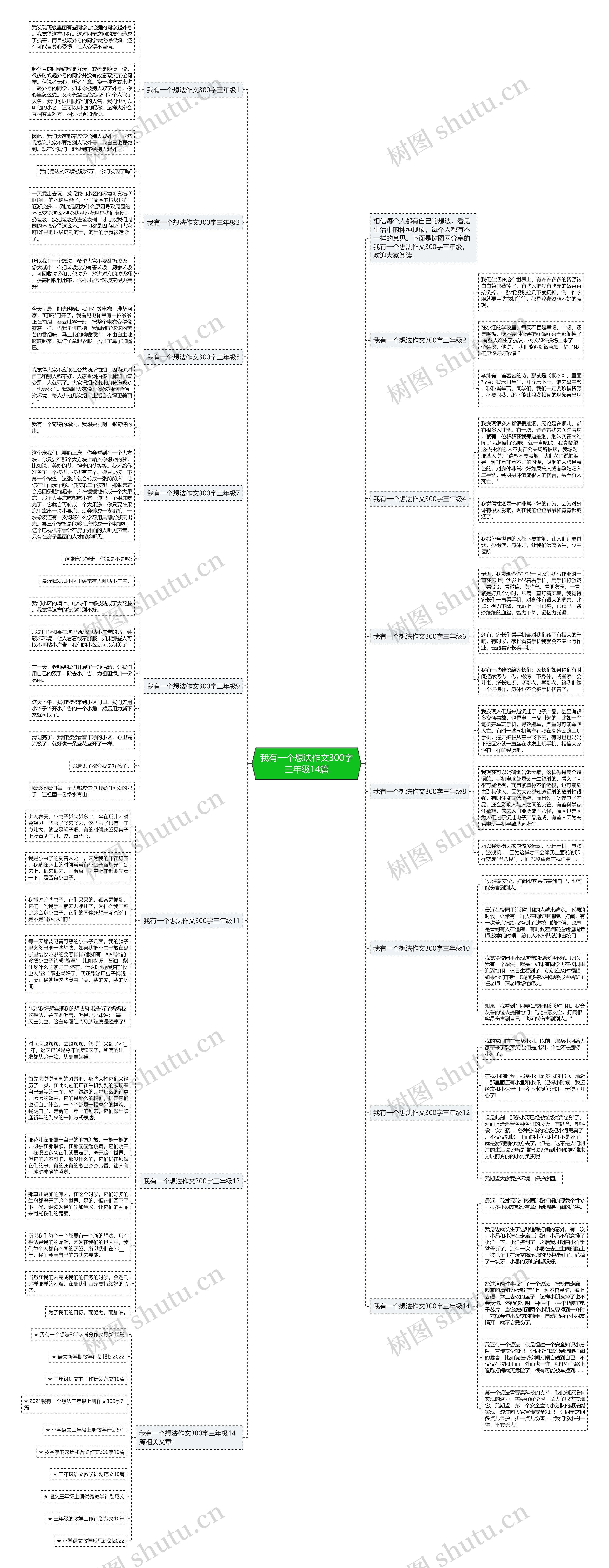 我有一个想法作文300字三年级14篇思维导图