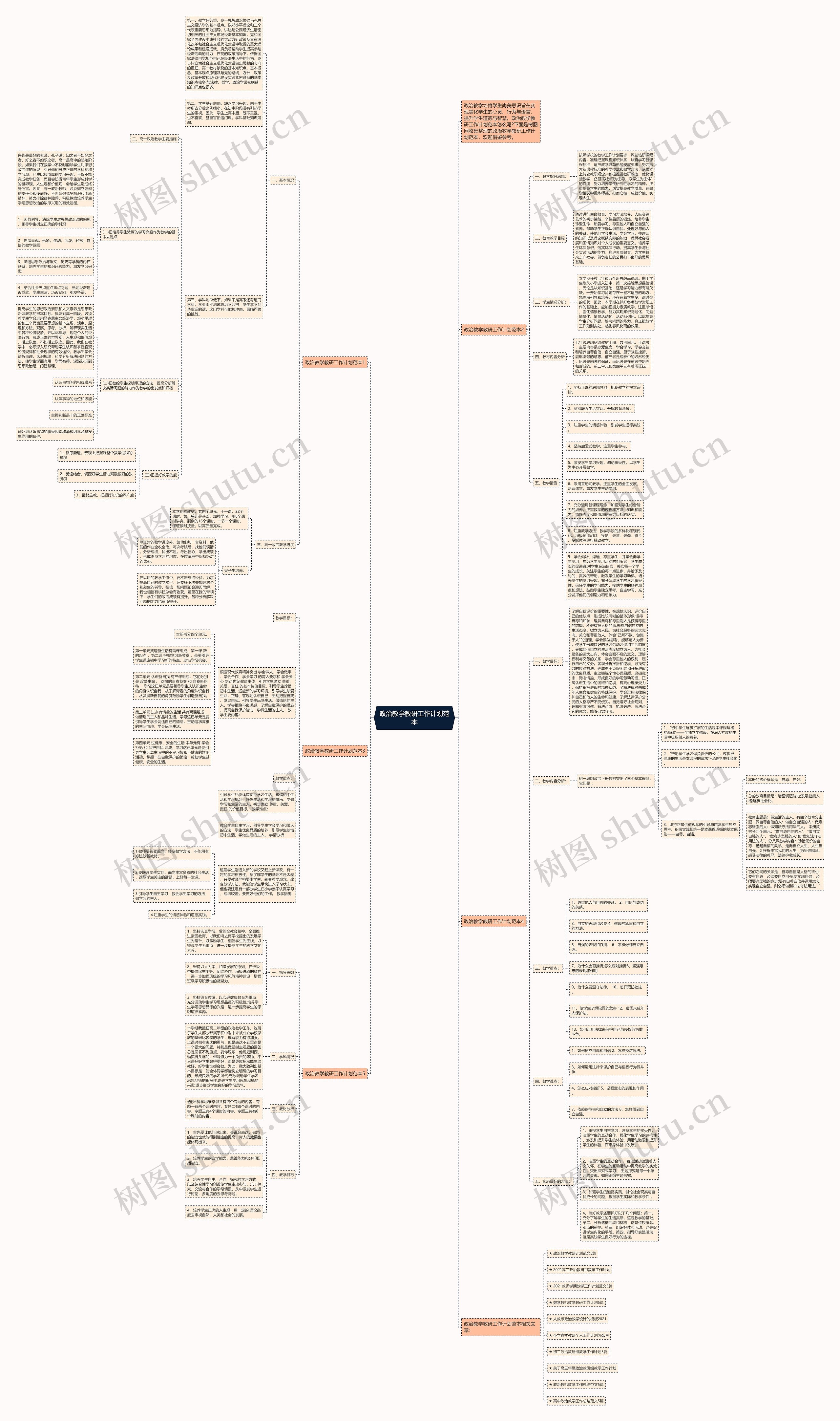 政治教学教研工作计划范本思维导图