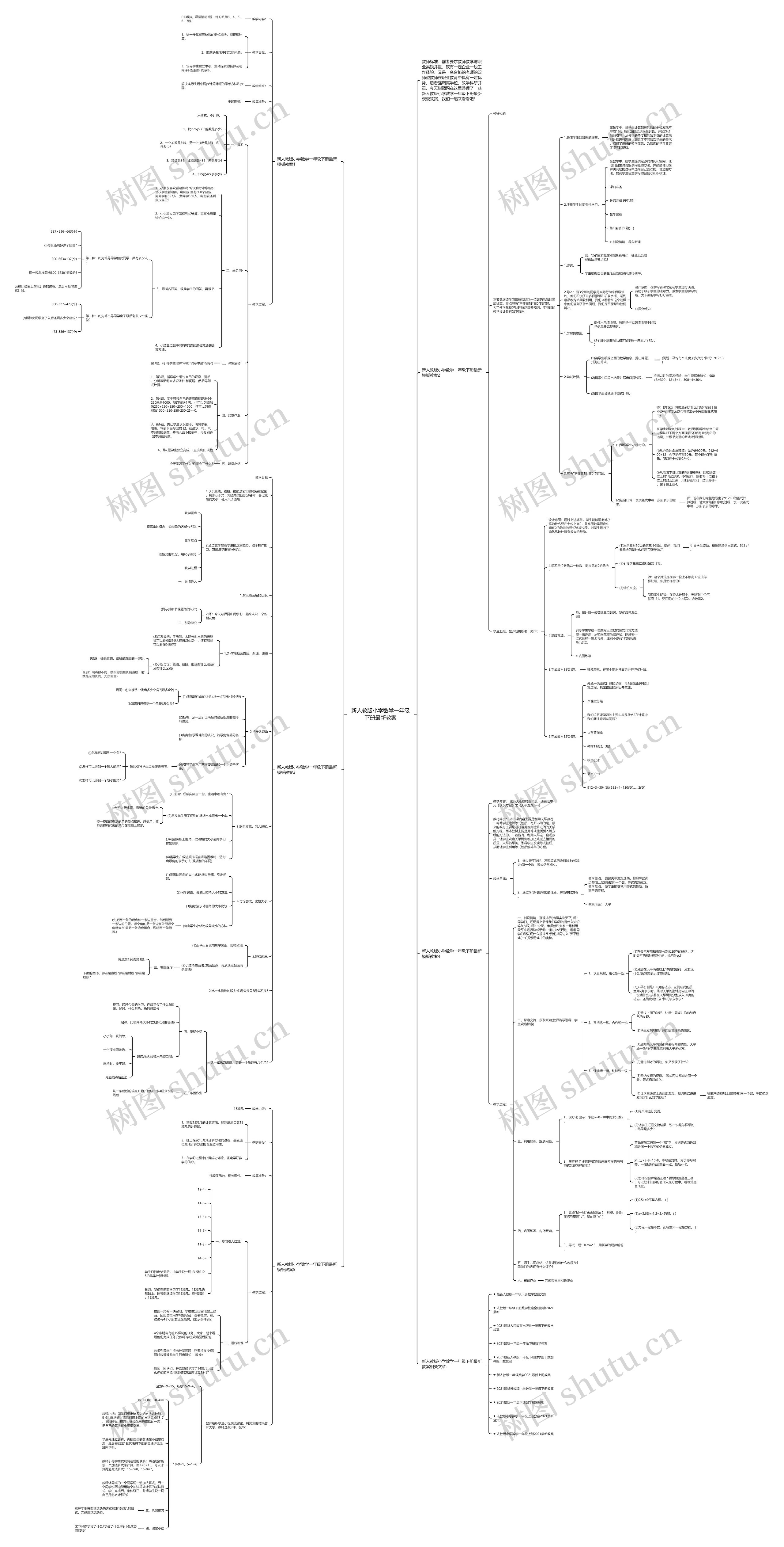 新人教版小学数学一年级下册最新教案思维导图