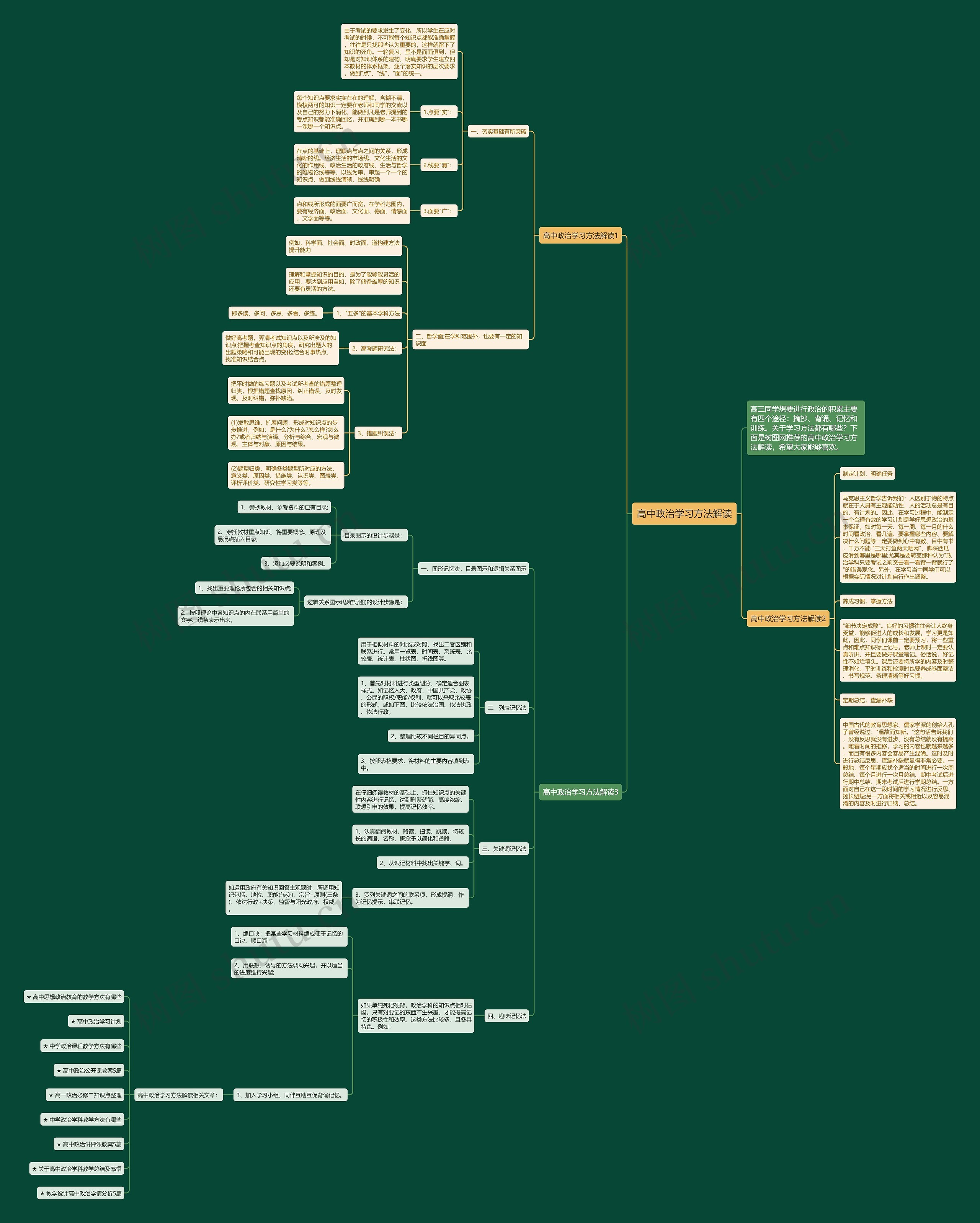 高中政治学习方法解读