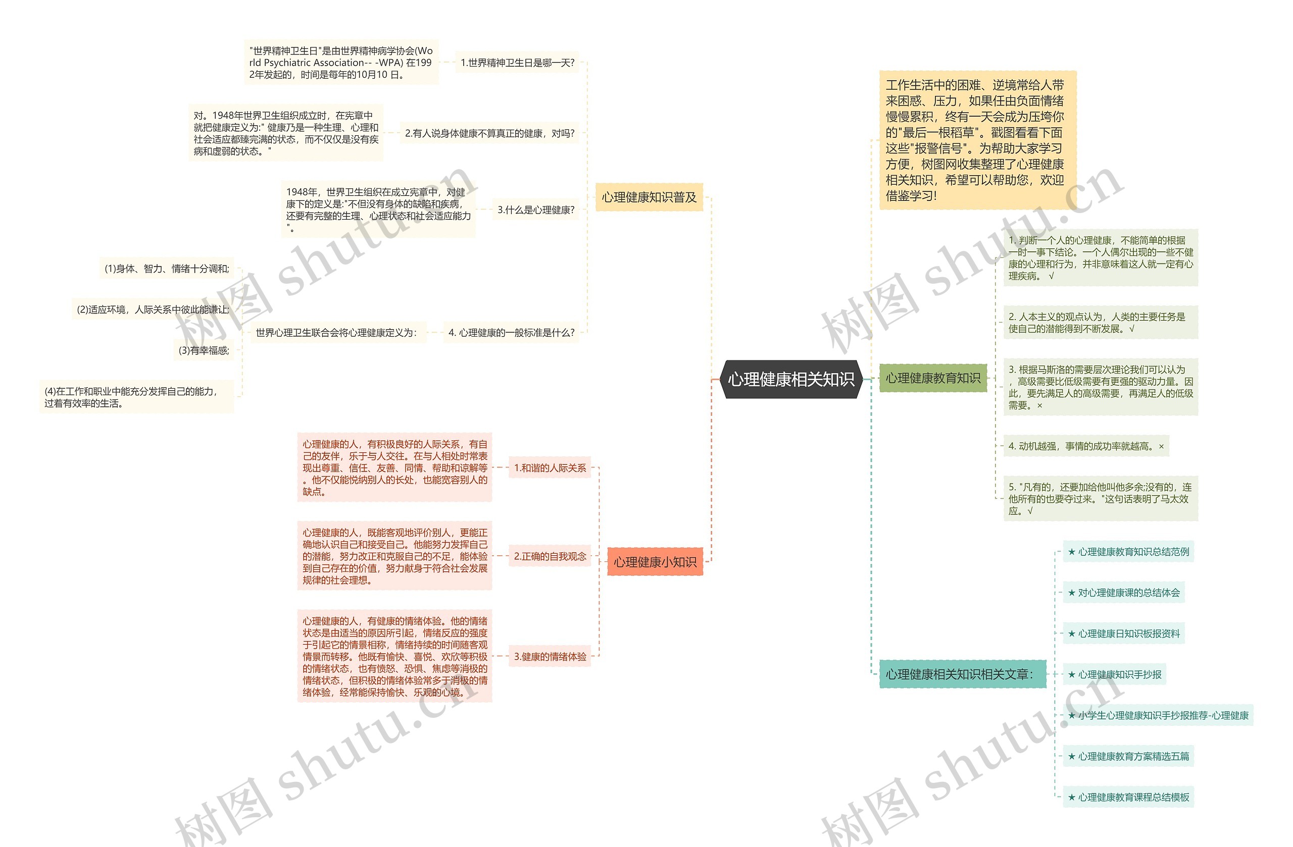 心理健康相关知识思维导图